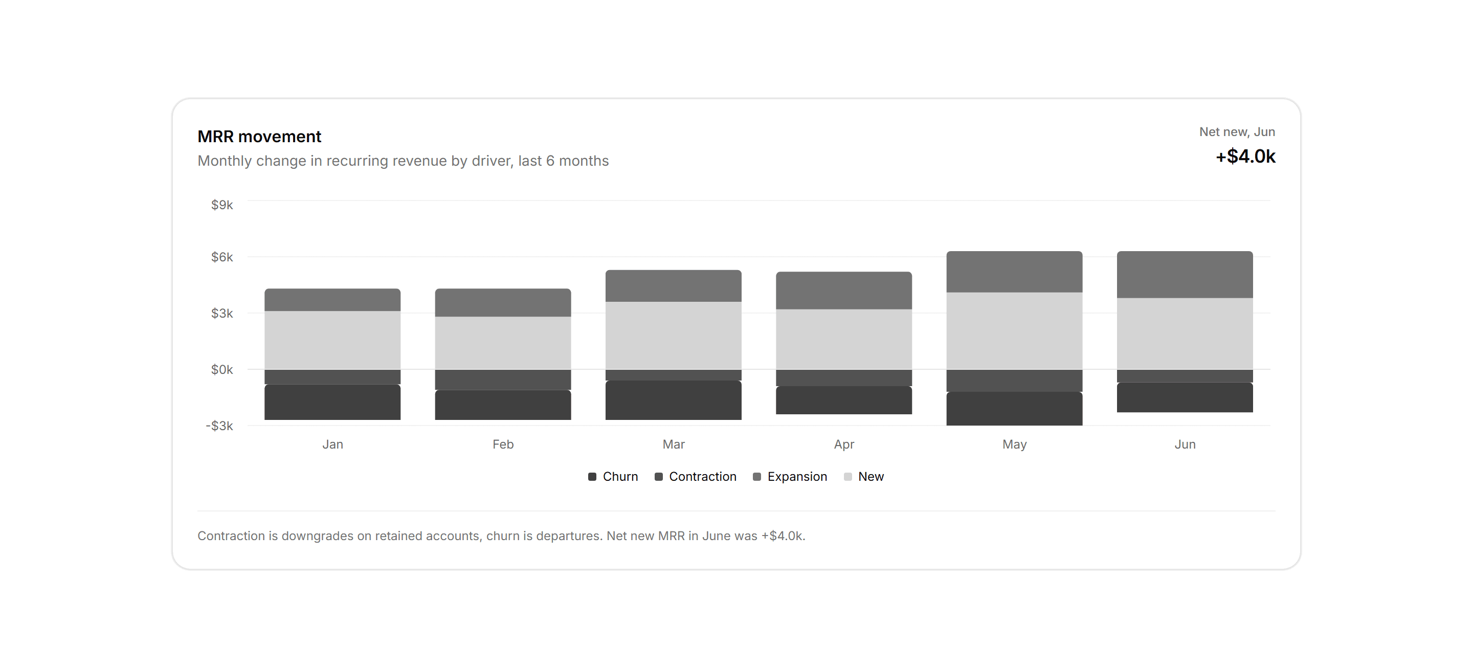 Application Chart: Mrr Stacked Bars