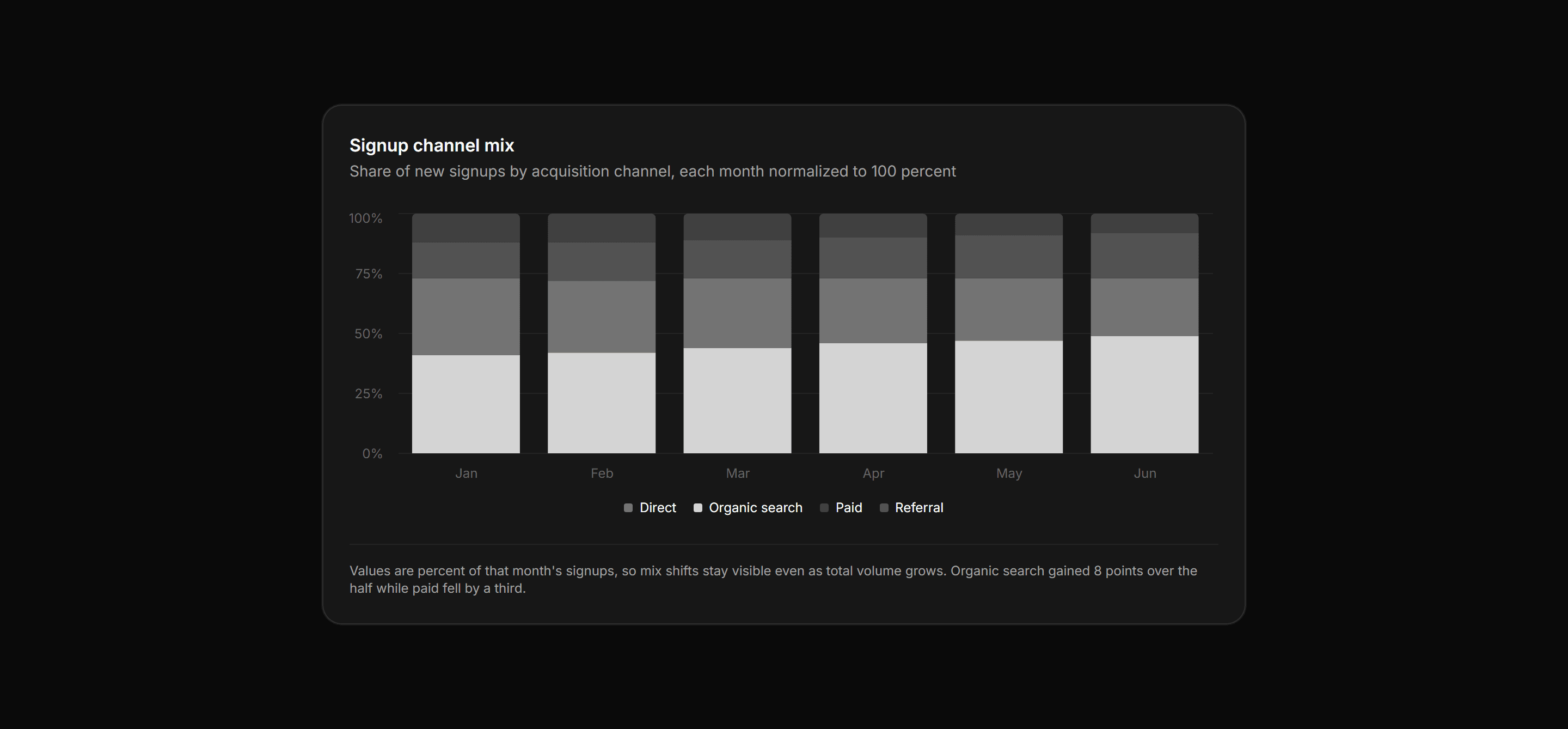 Application Chart: Percent Stacked Bars