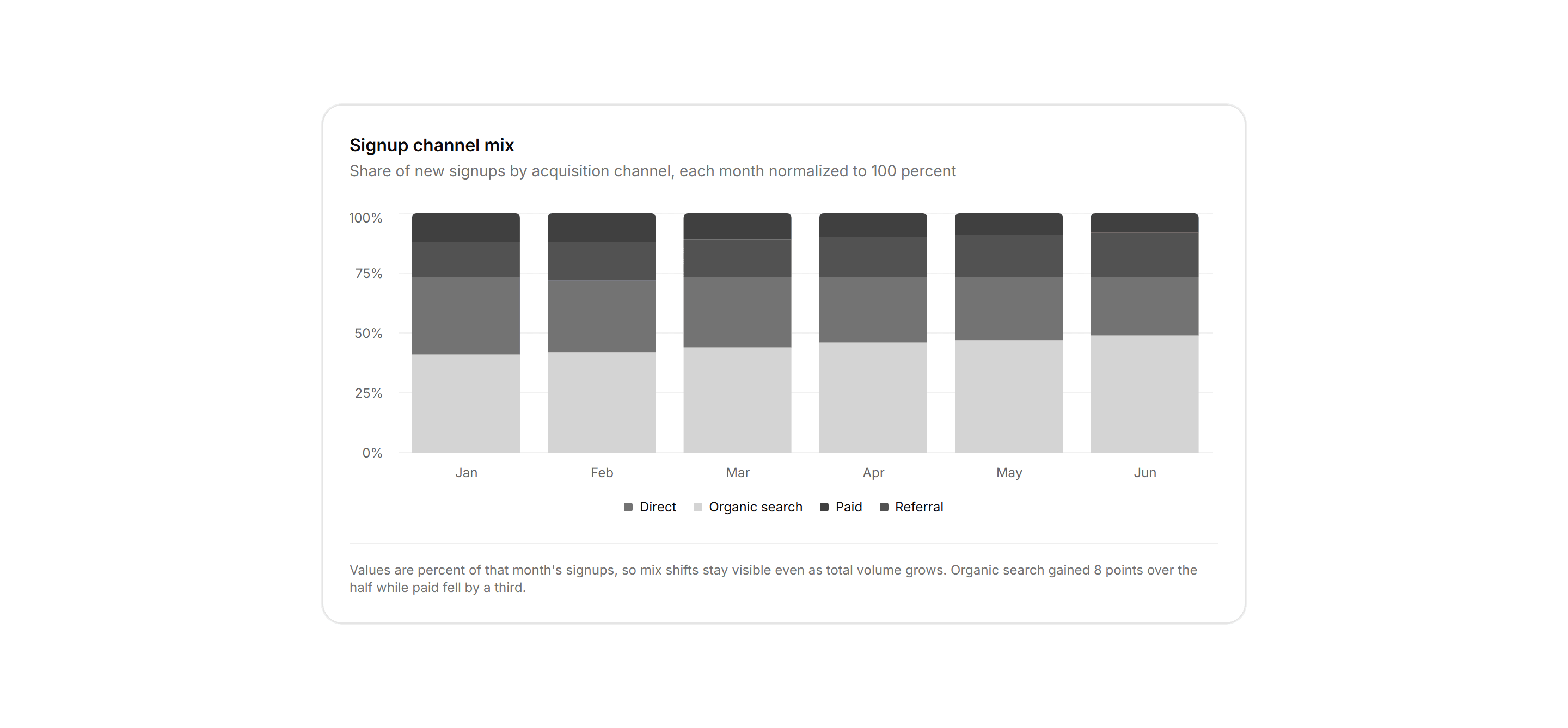 Application Chart: Percent Stacked Bars