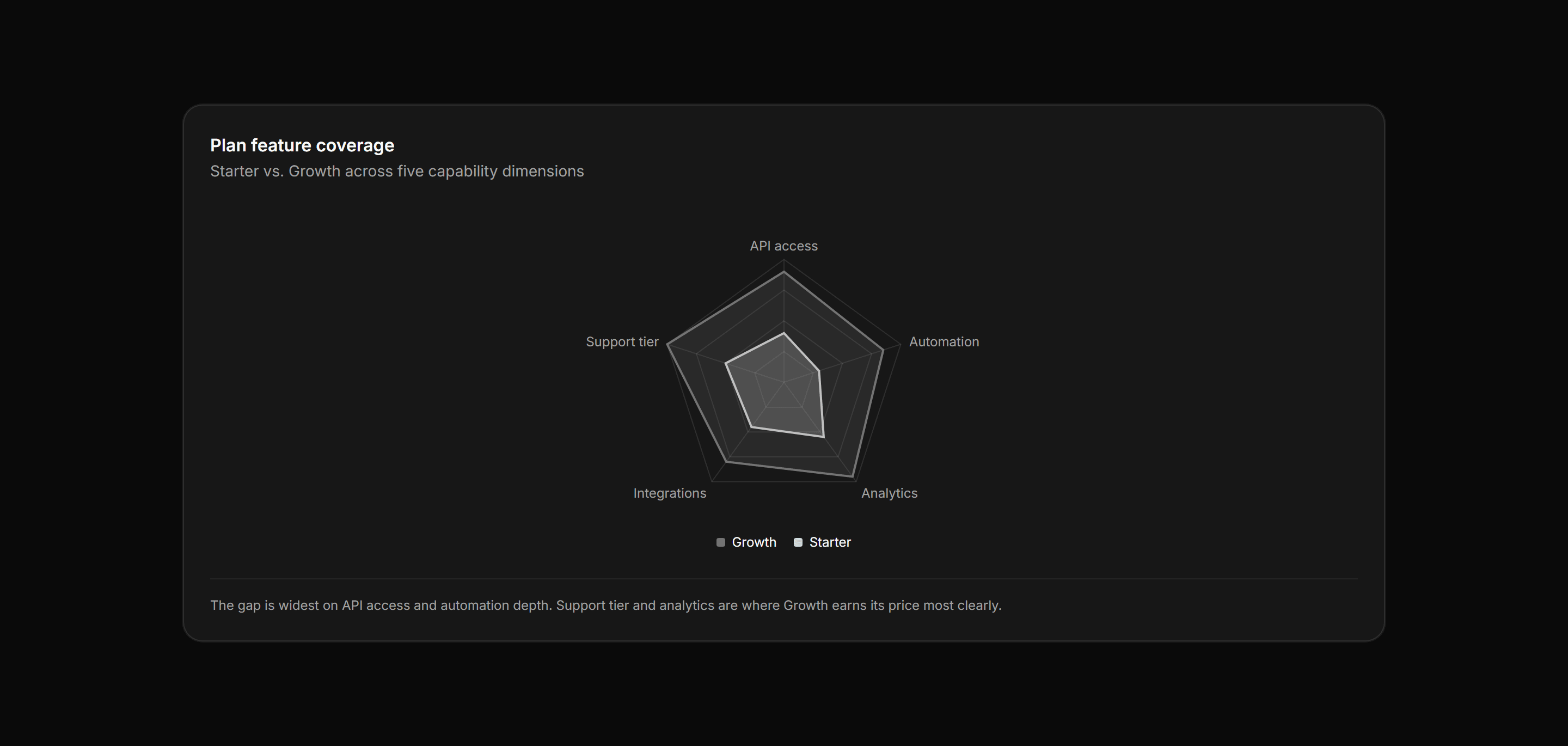 Application Chart: Radar Chart