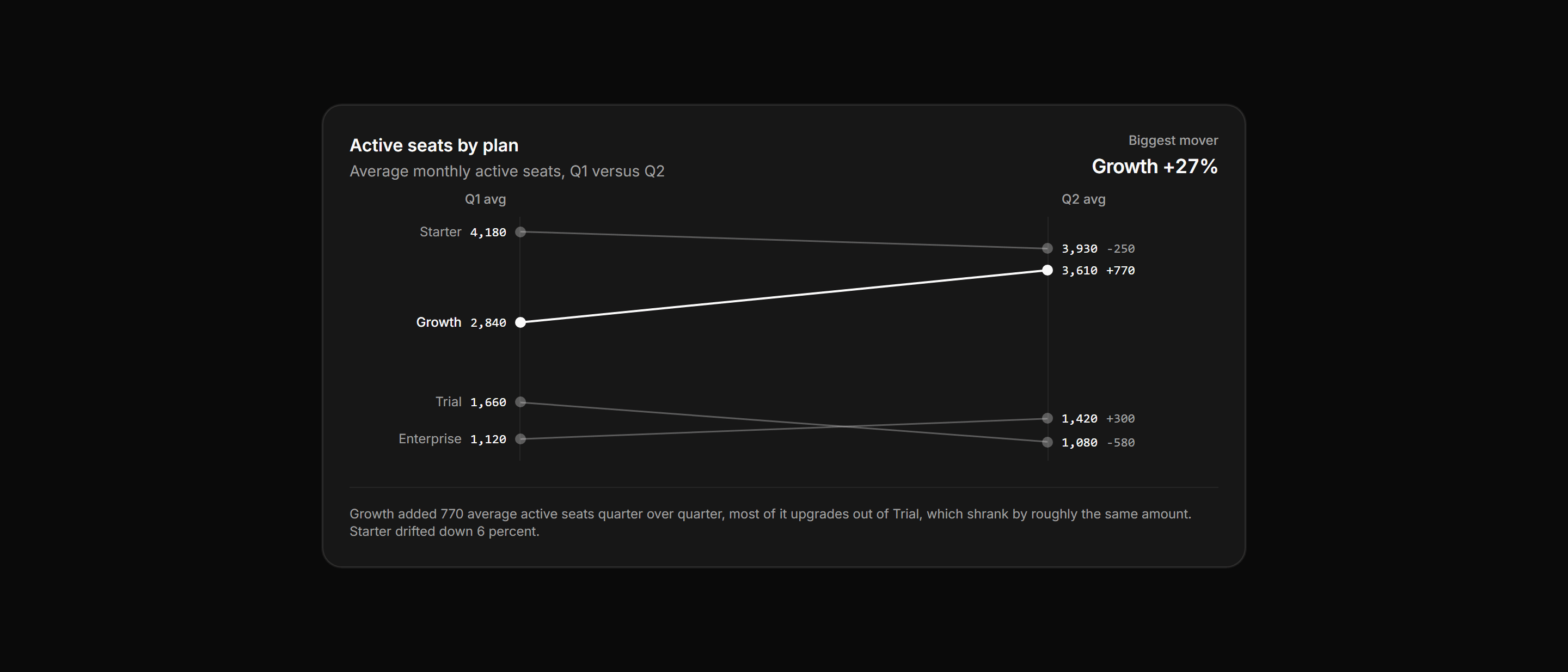 Application Chart: Slope Comparison Chart