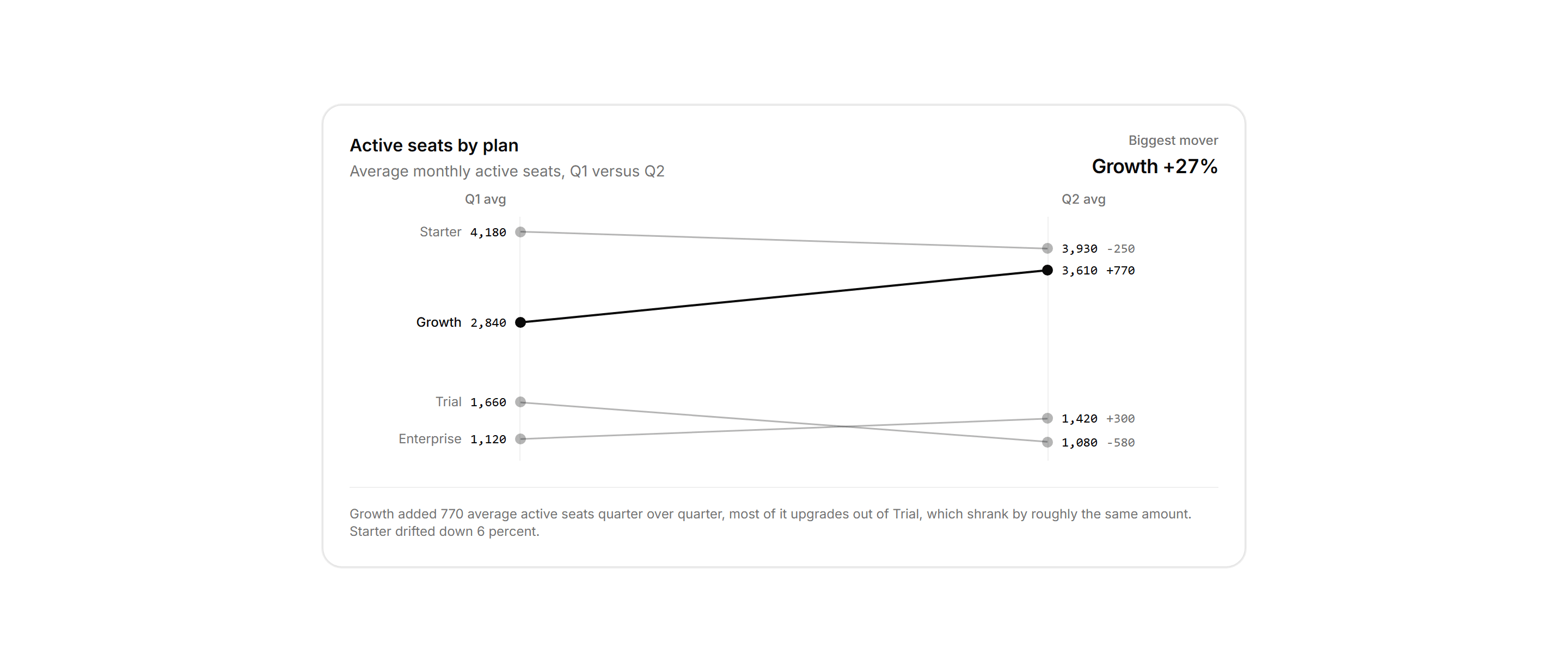 Application Chart: Slope Comparison Chart