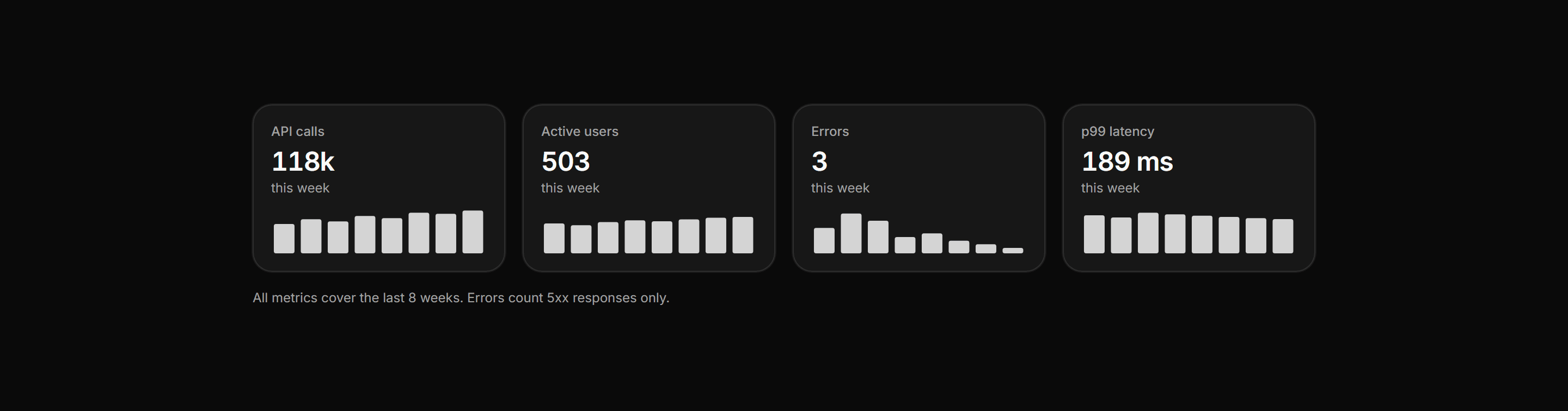 Application Chart: Sparkbar Row