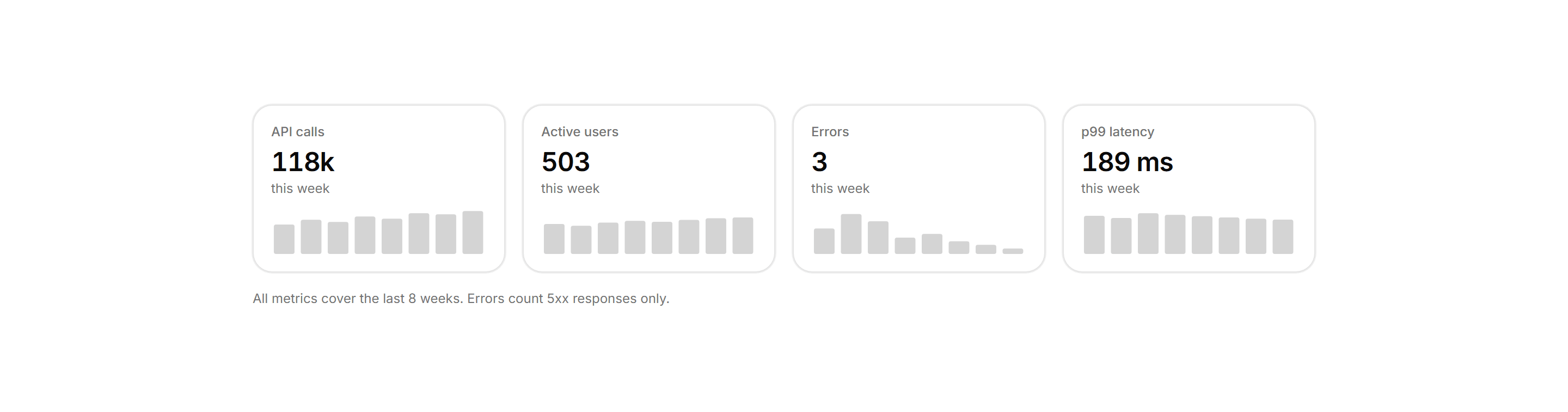 Application Chart: Sparkbar Row