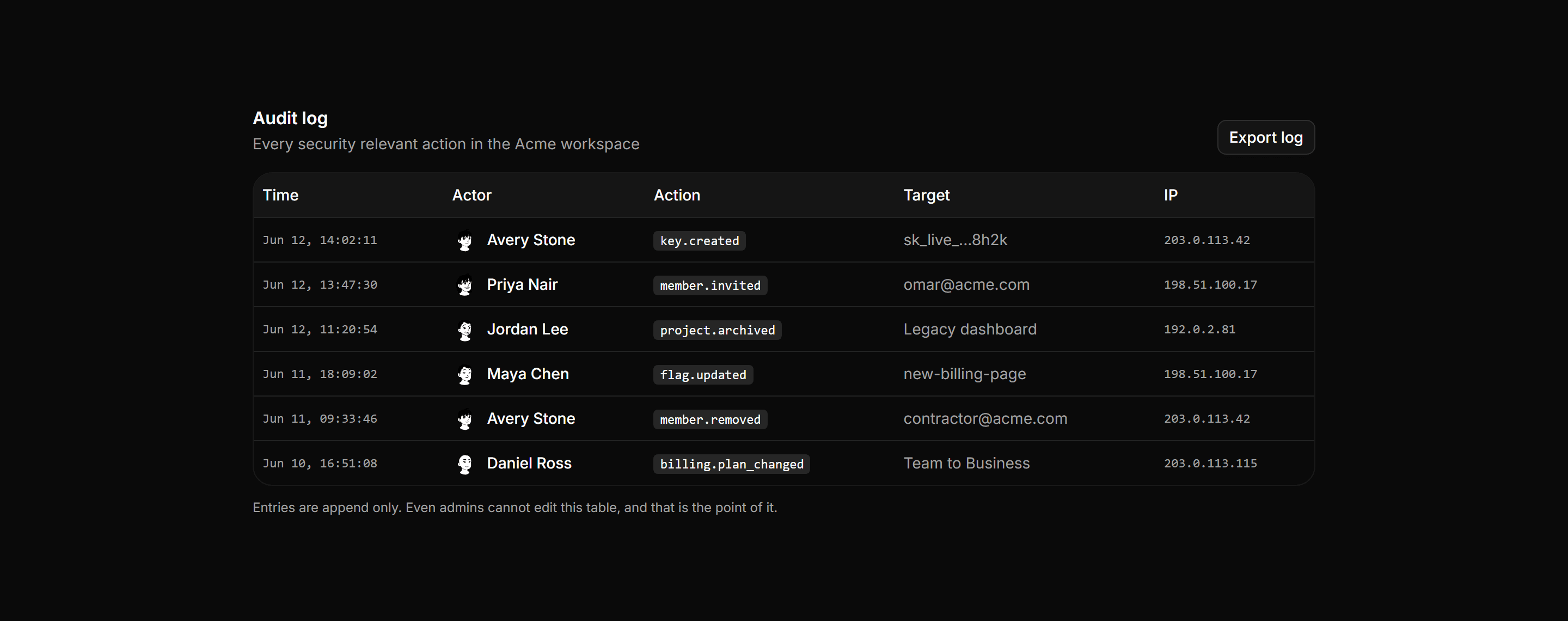 Application Data Table: Audit Log Table