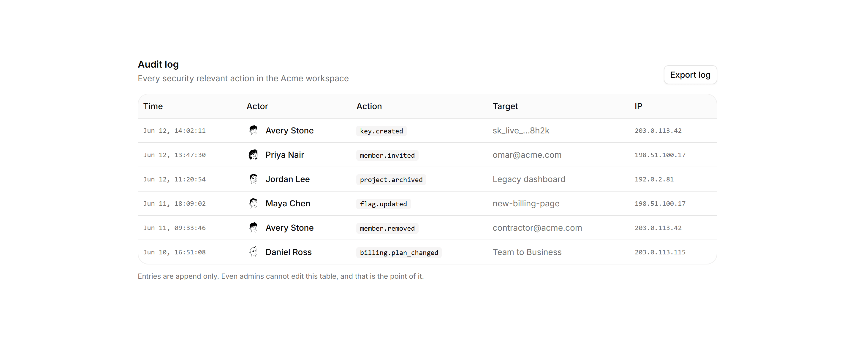 Application Data Table: Audit Log Table