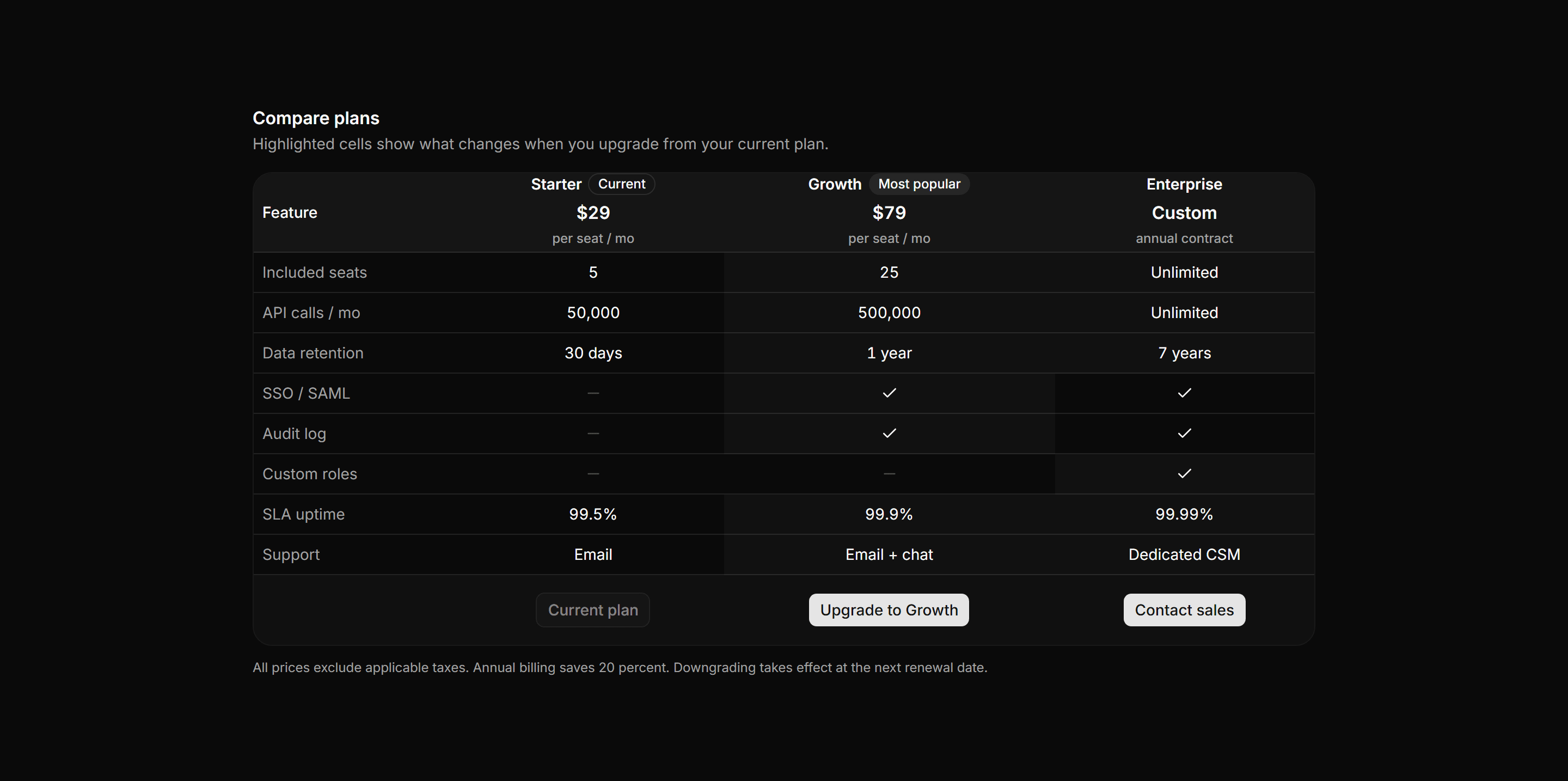 Application Data Table: Comparison Table