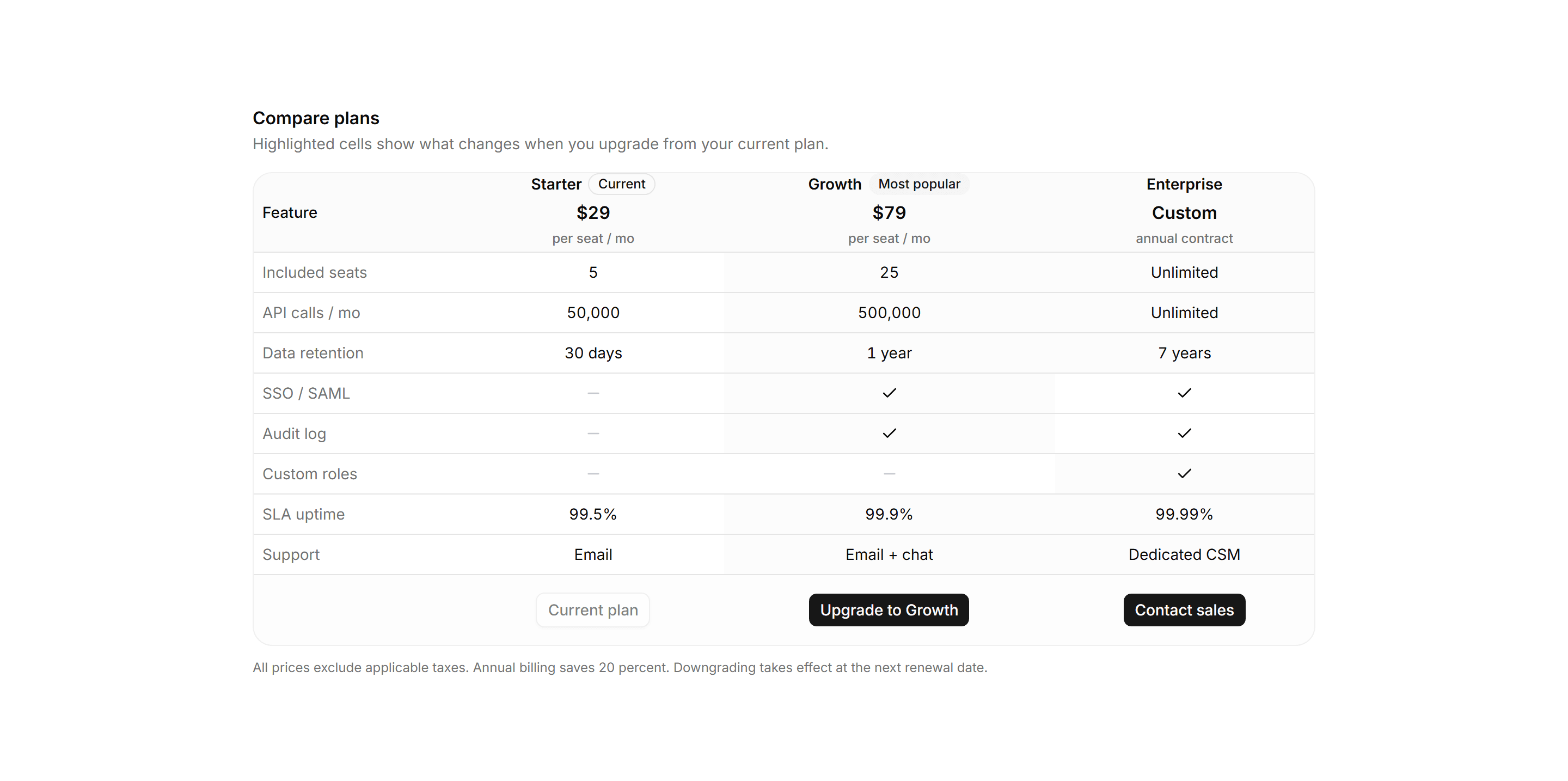 Application Data Table: Comparison Table