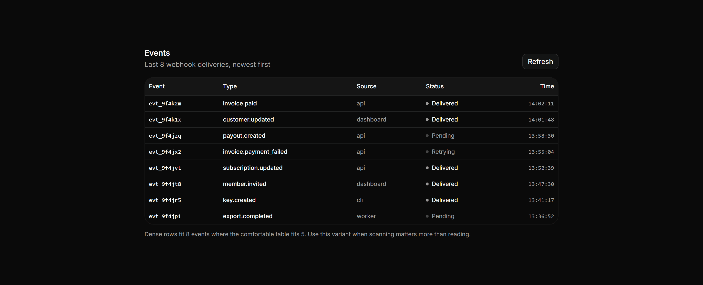 Application Data Table: Dense Data Table