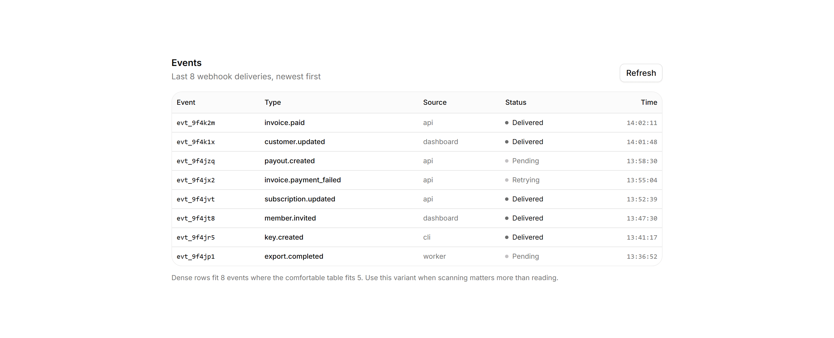 Application Data Table: Dense Data Table