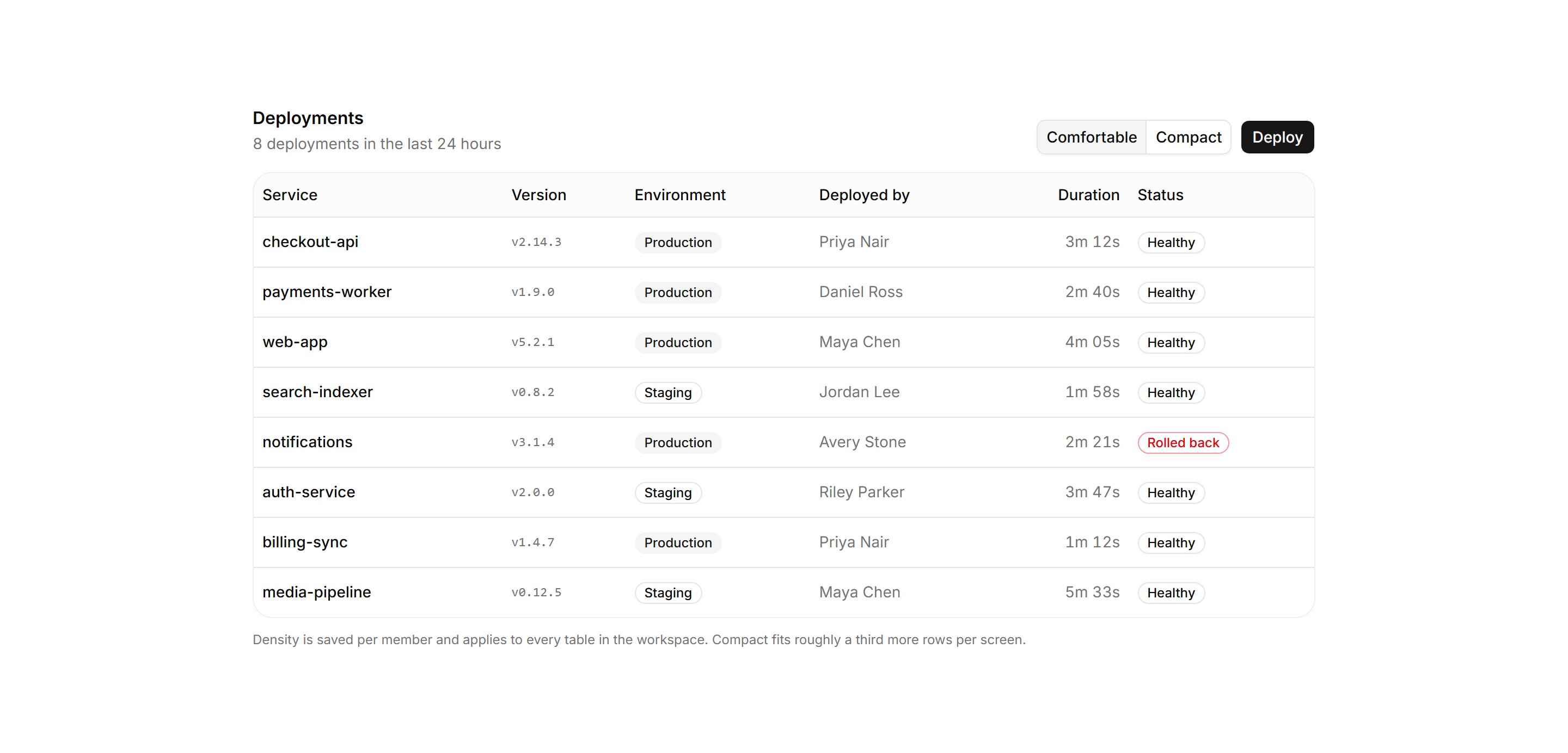 Application Data Table: Density Toggle Table