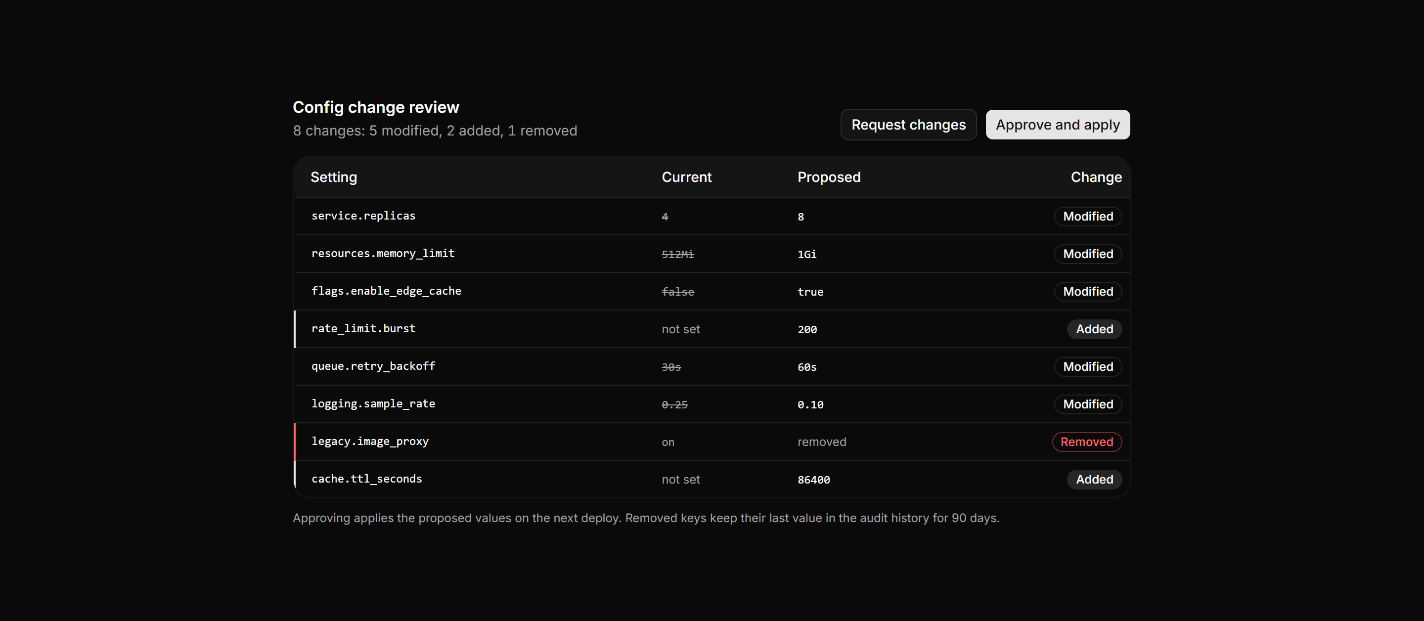 Application Data Table: Diff Review Table