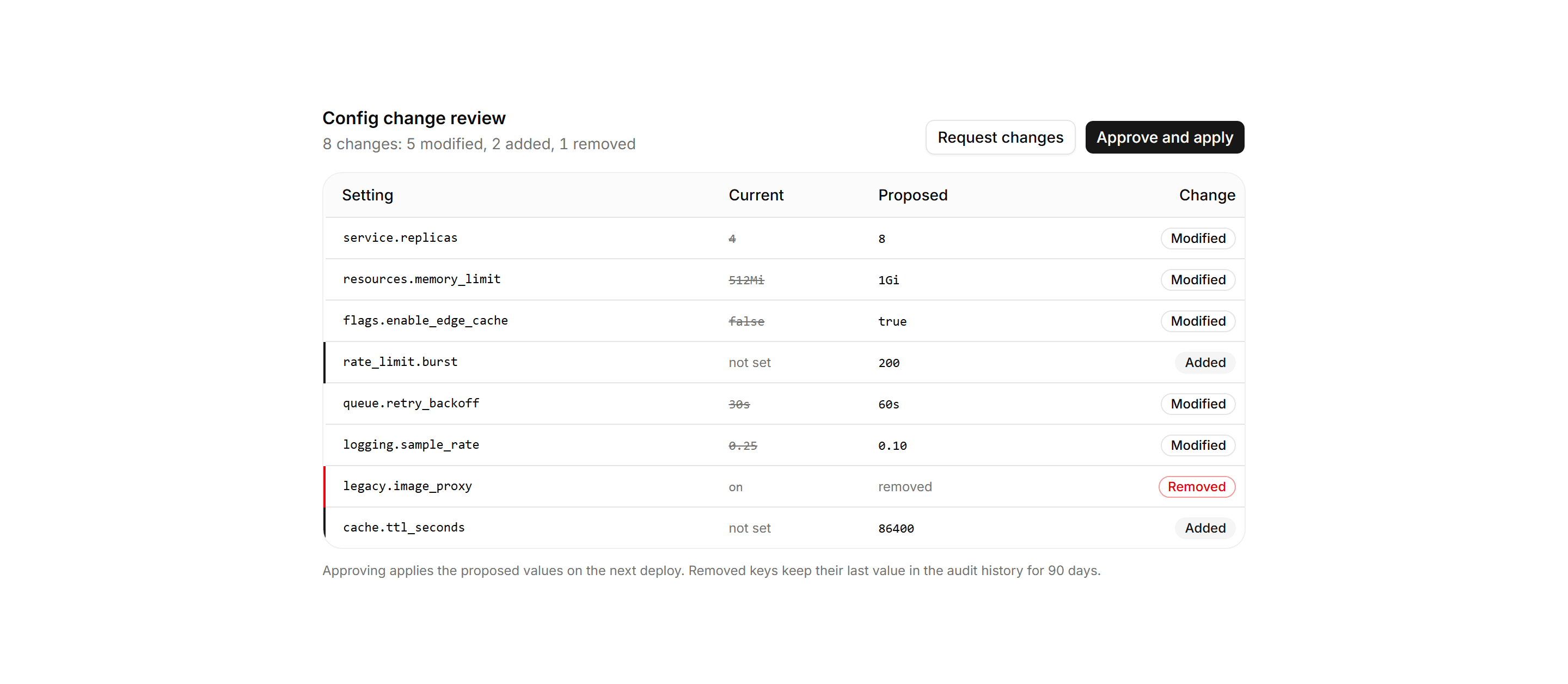 Application Data Table: Diff Review Table