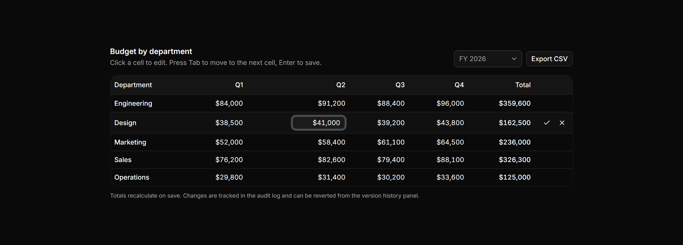 Application Data Table: Editable Cells Table