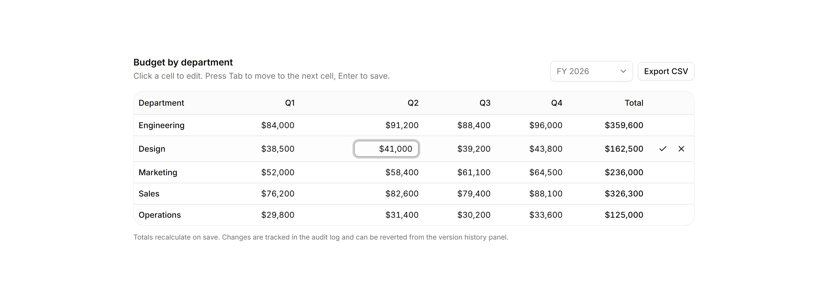 Application Data Table: Editable Cells Table