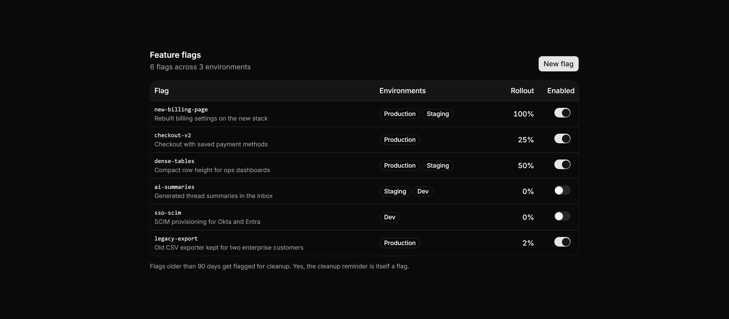 Application Data Table: Feature Flags Table