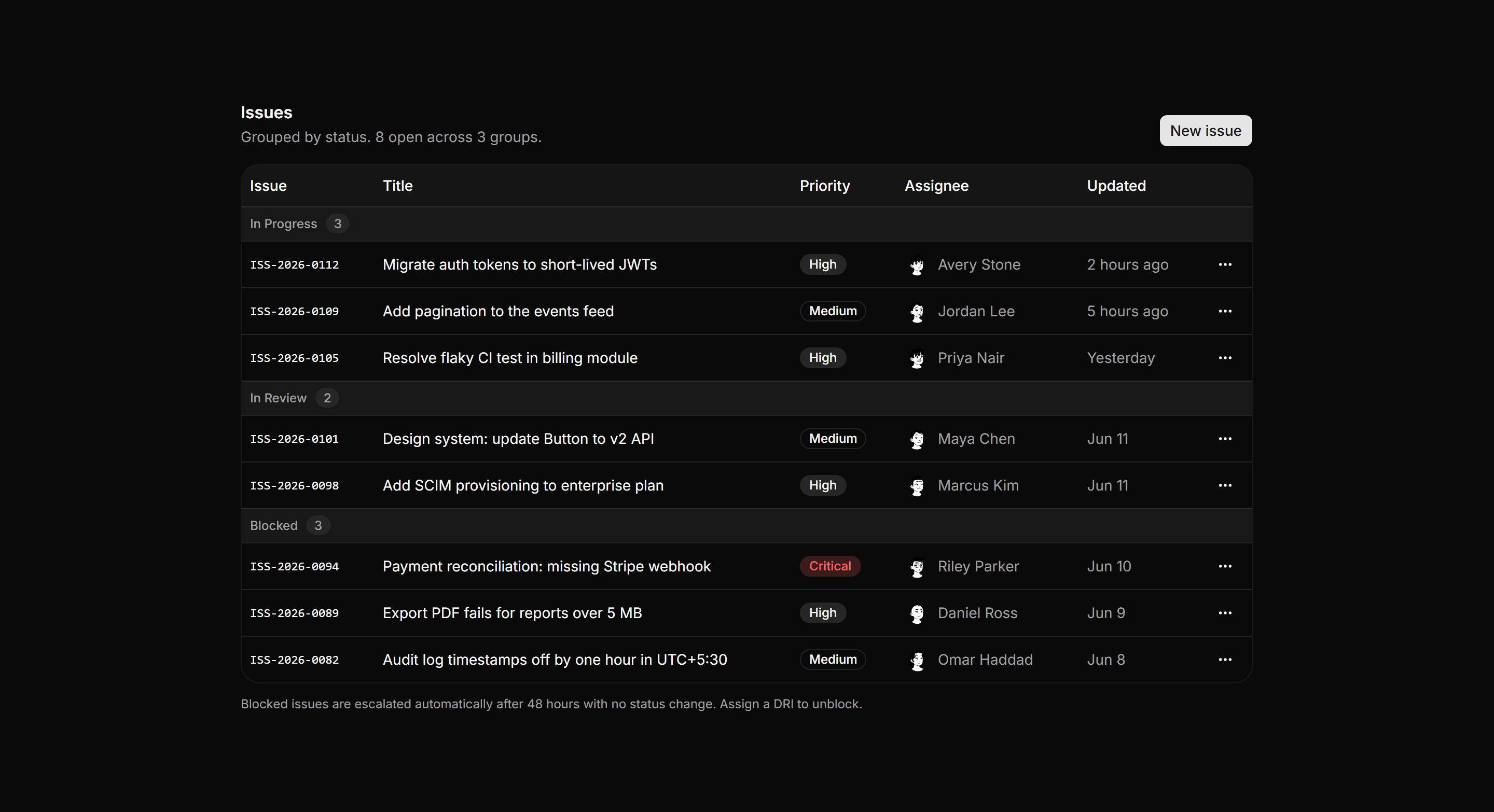 Application Data Table: Grouped Rows Table