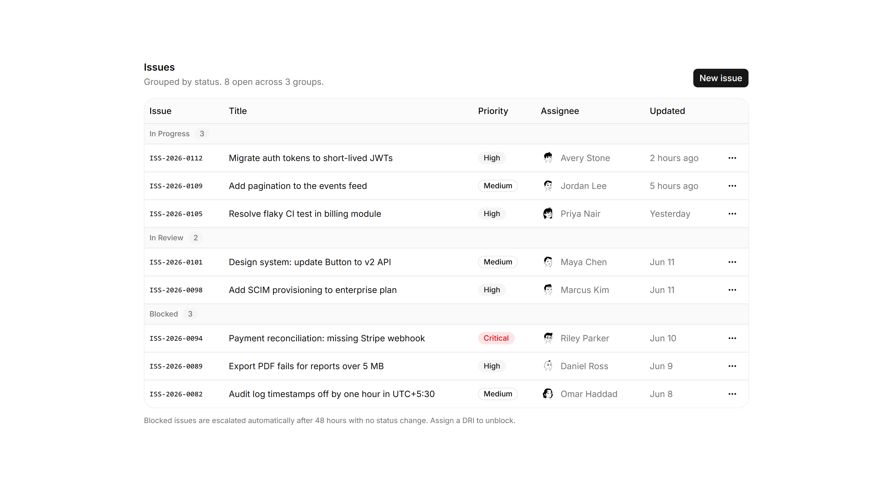 Application Data Table: Grouped Rows Table