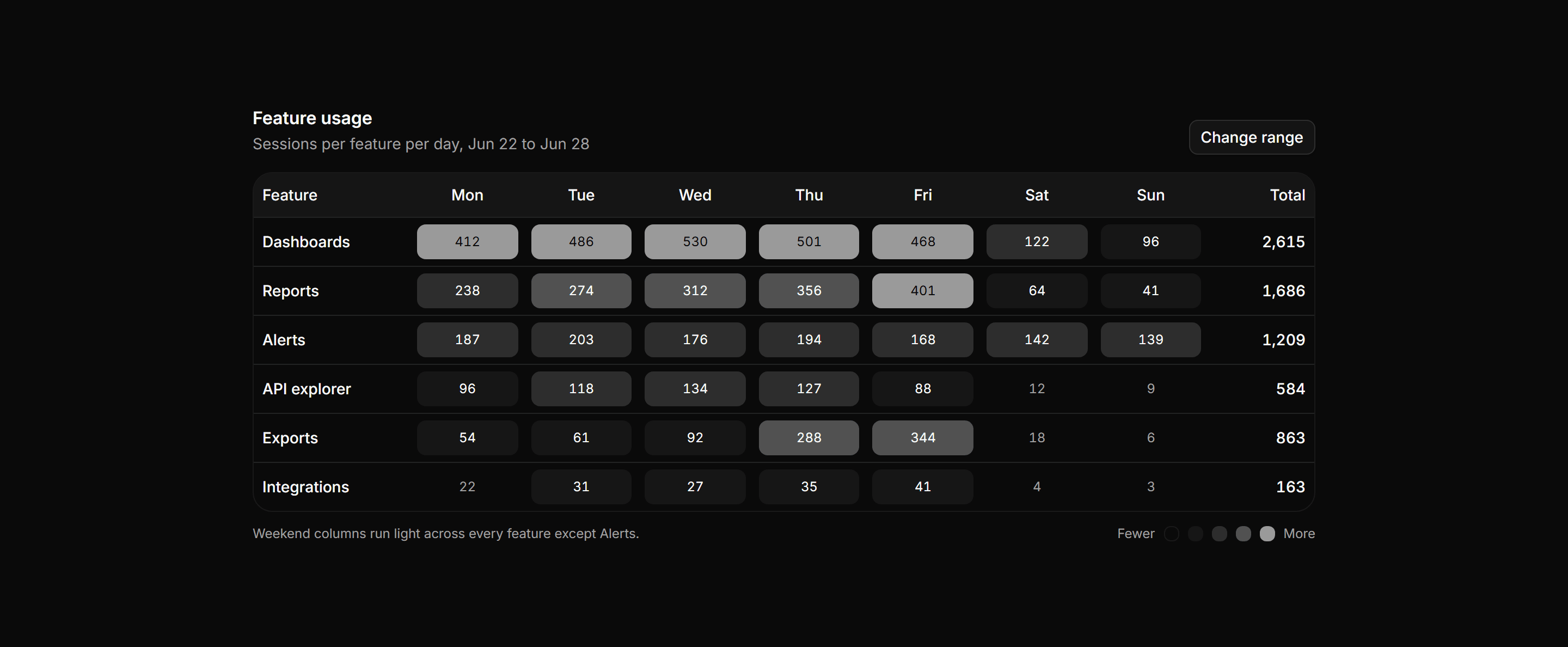 Application Data Table: Heatmap Cells Table