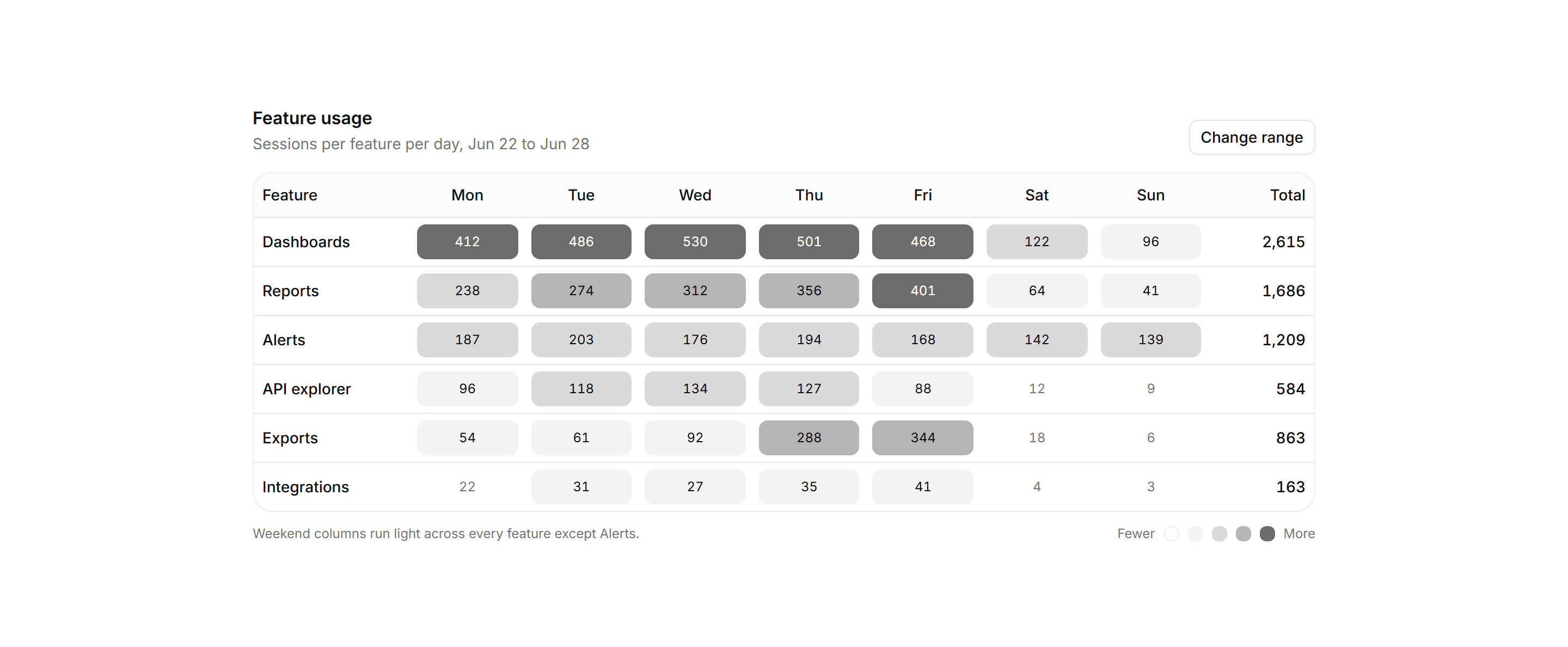 Application Data Table: Heatmap Cells Table