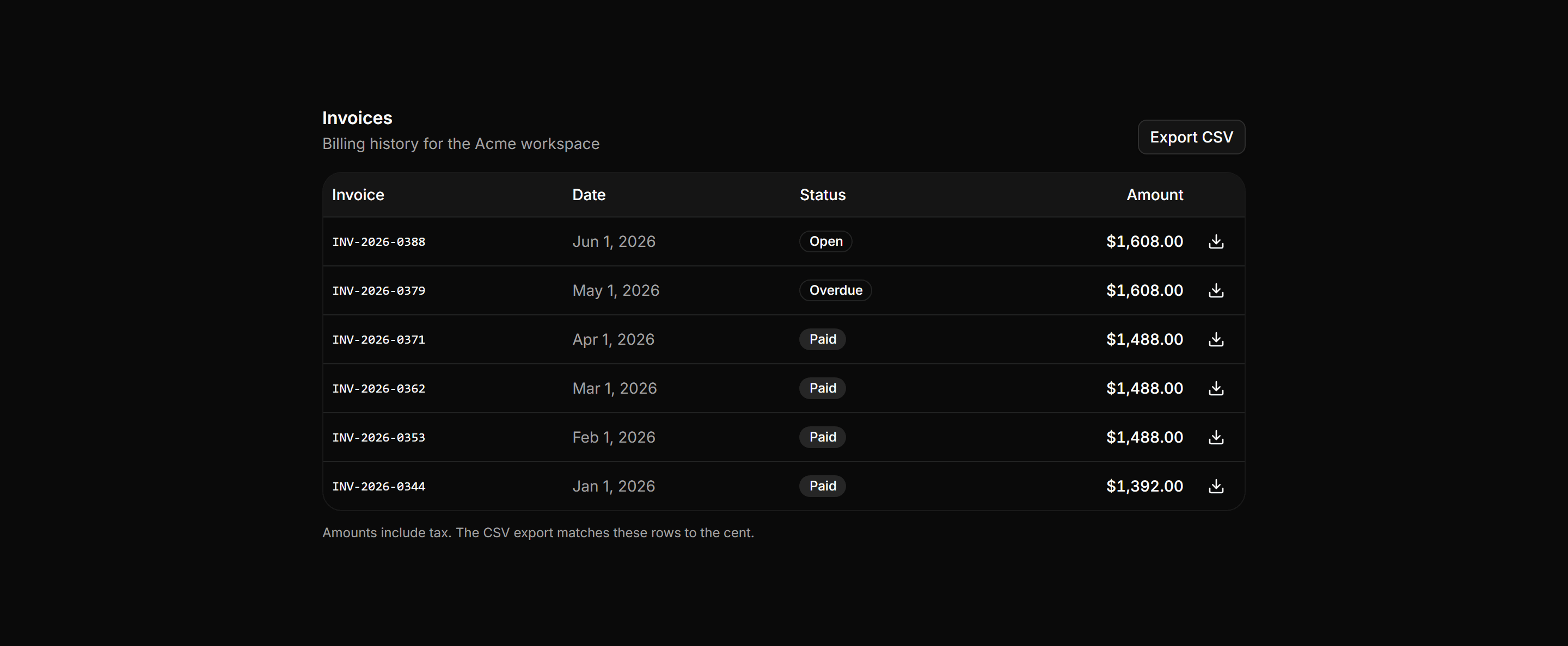 Application Data Table: Invoices Table