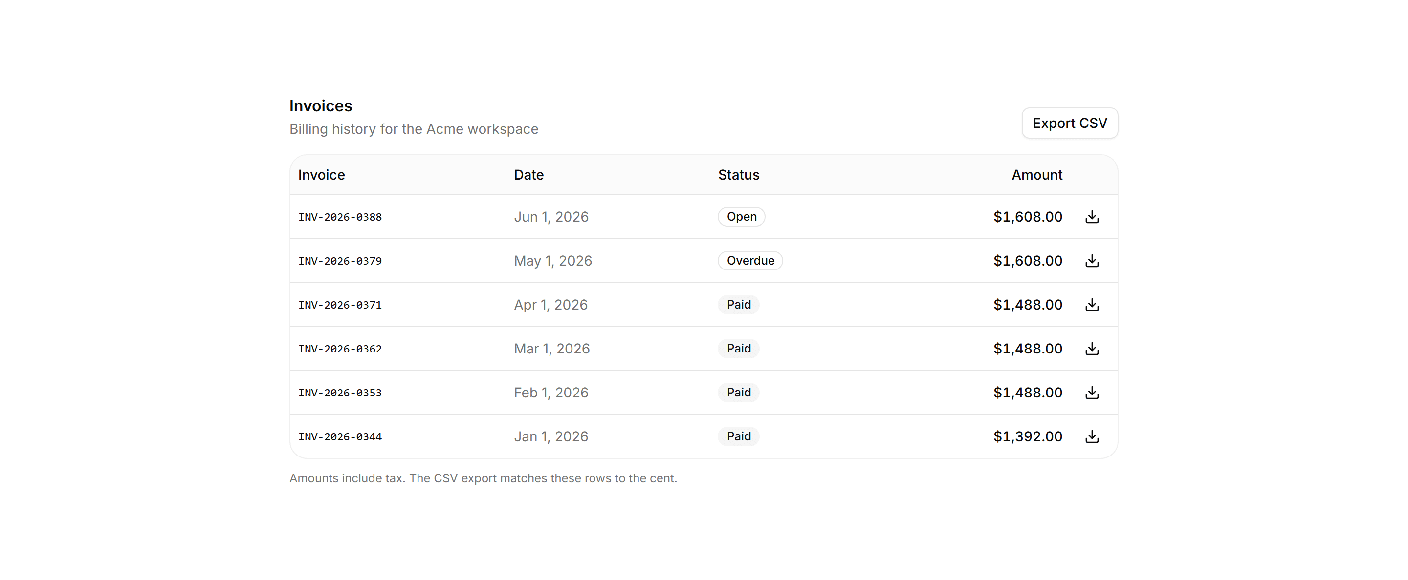 Application Data Table: Invoices Table