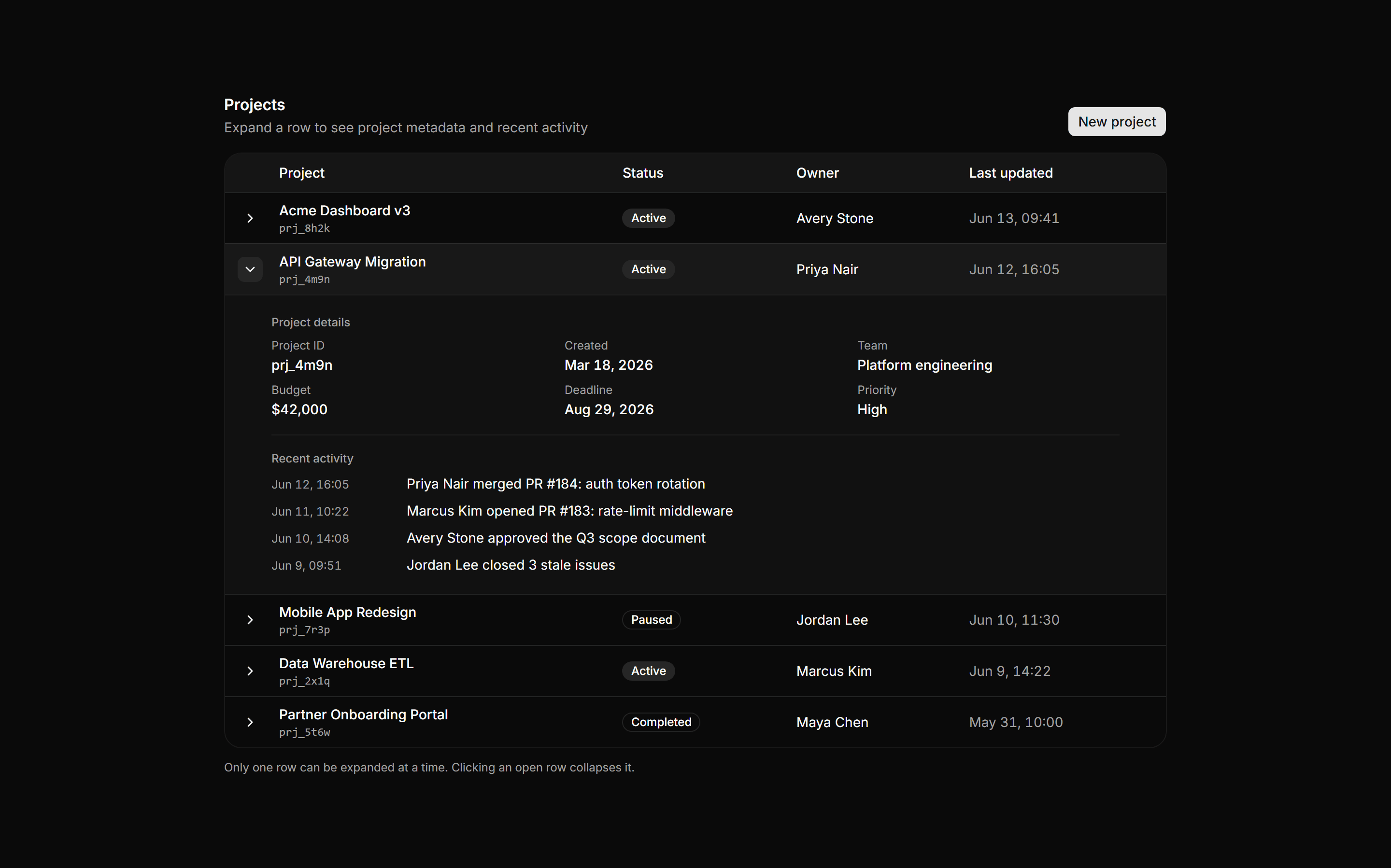 Application Data Table: Nested Detail Table
