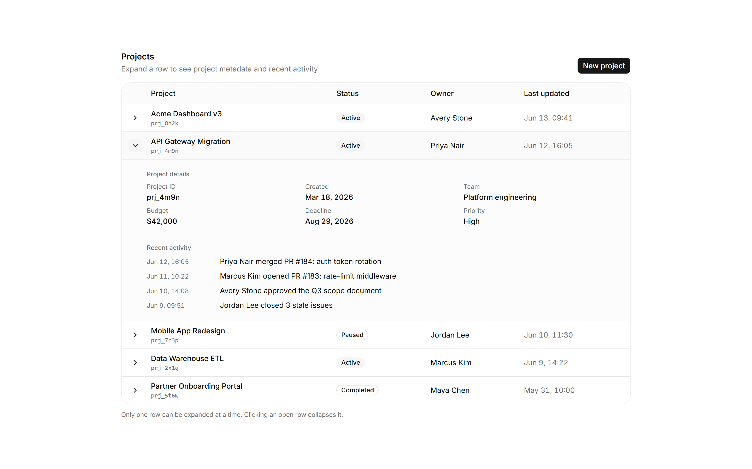 Application Data Table: Nested Detail Table