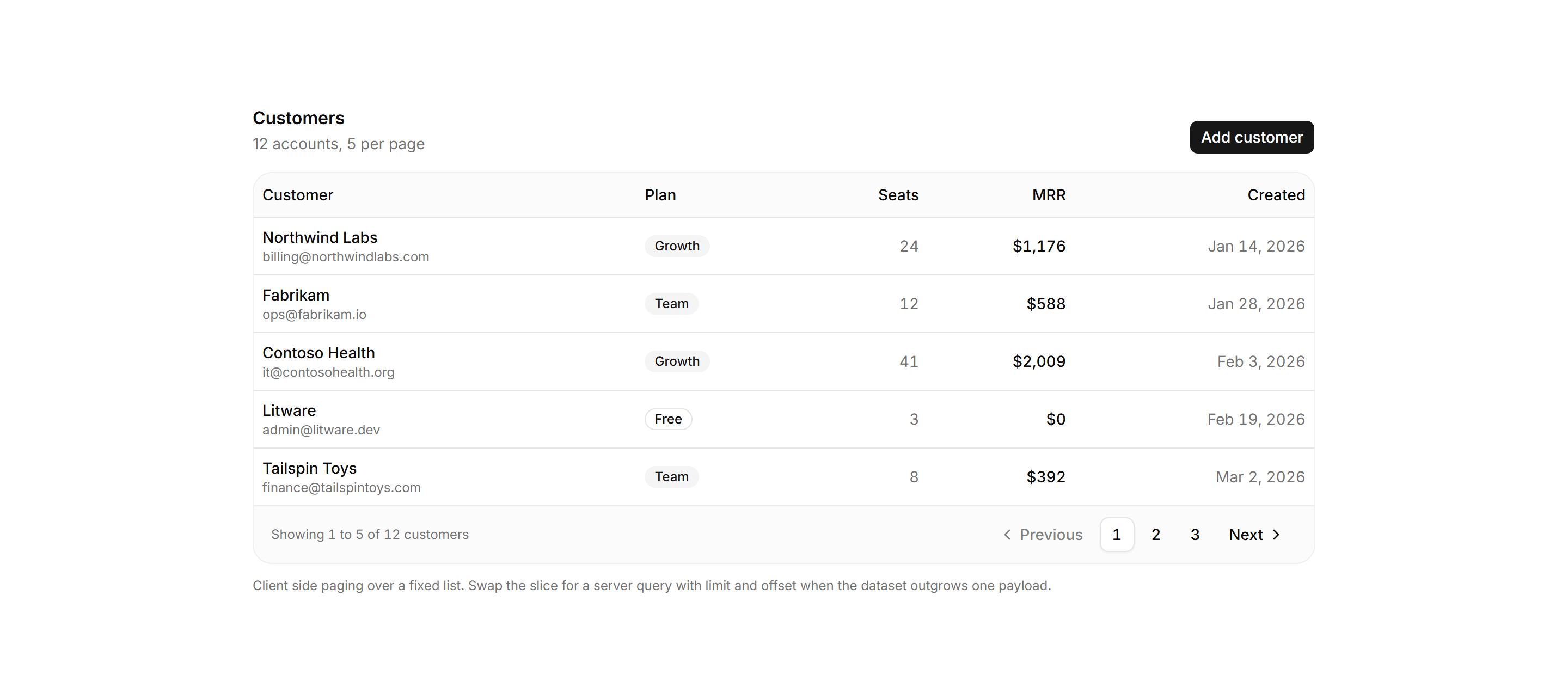 Application Data Table: Paginated Table