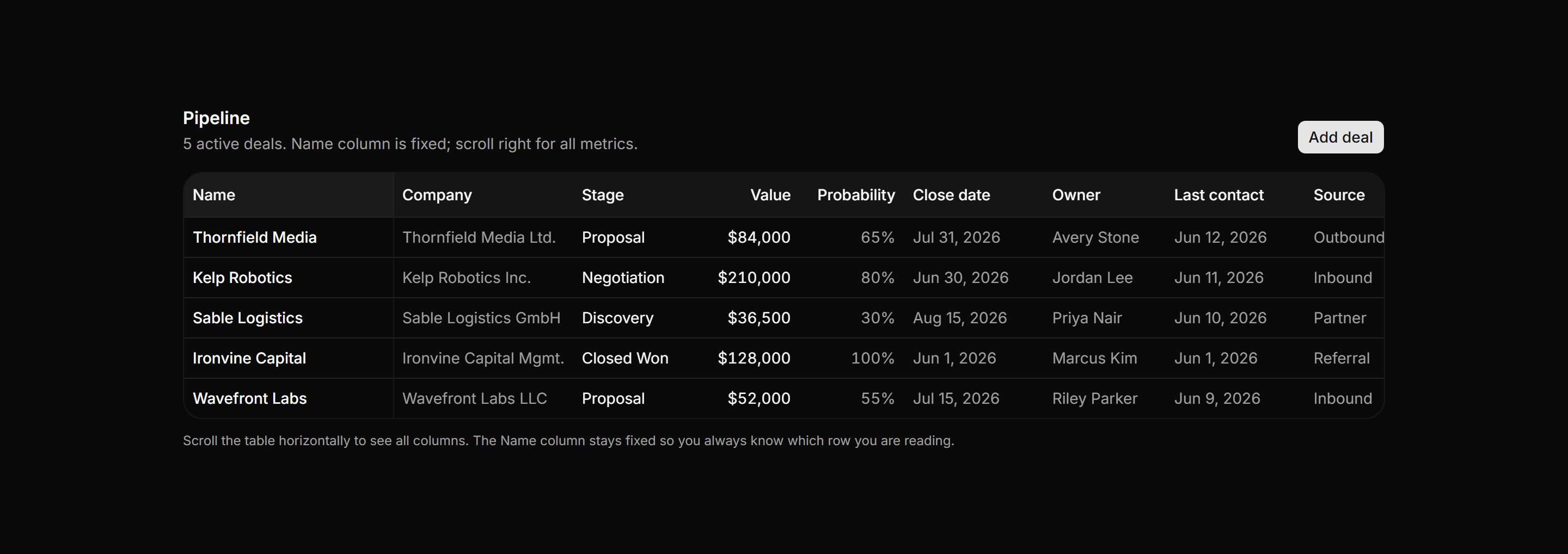 Application Data Table: Pinned Columns Table