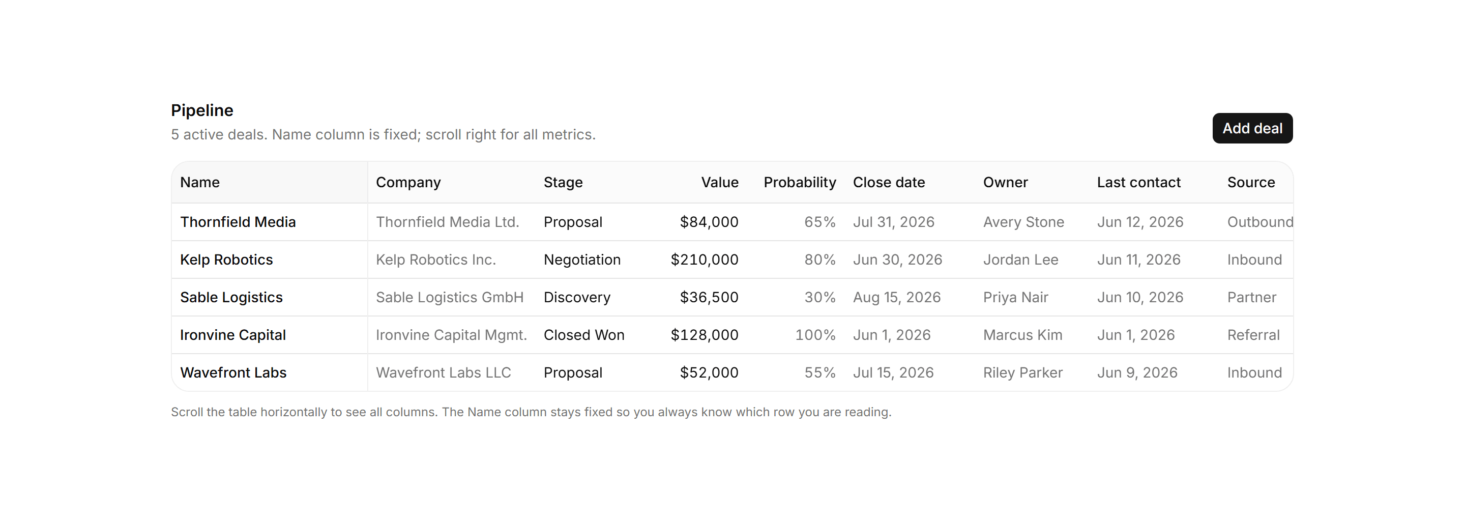 Application Data Table: Pinned Columns Table