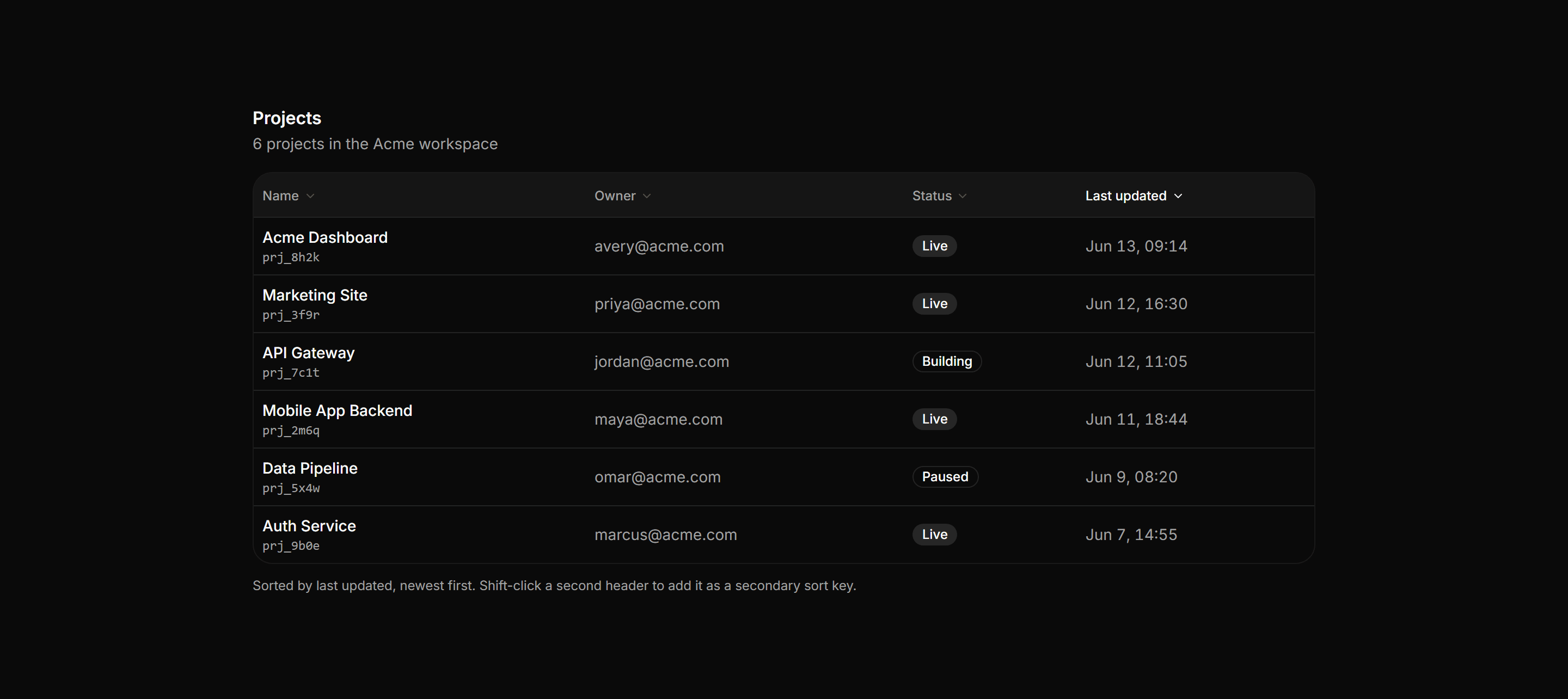 Application Data Table: Sortable Header Table