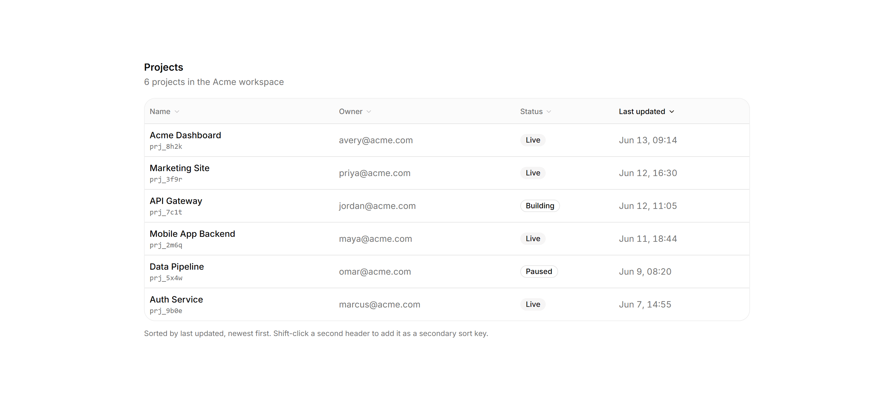 Application Data Table: Sortable Header Table