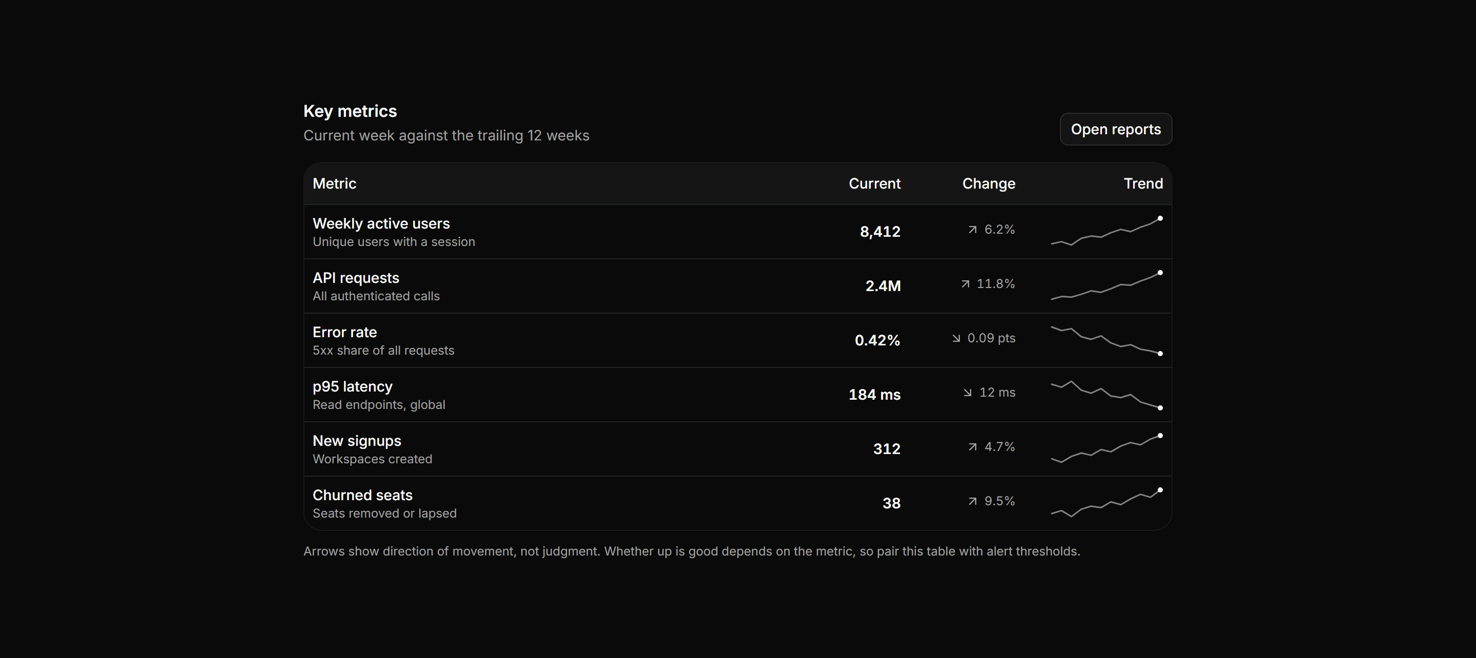 Application Data Table: Sparkline Metrics Table