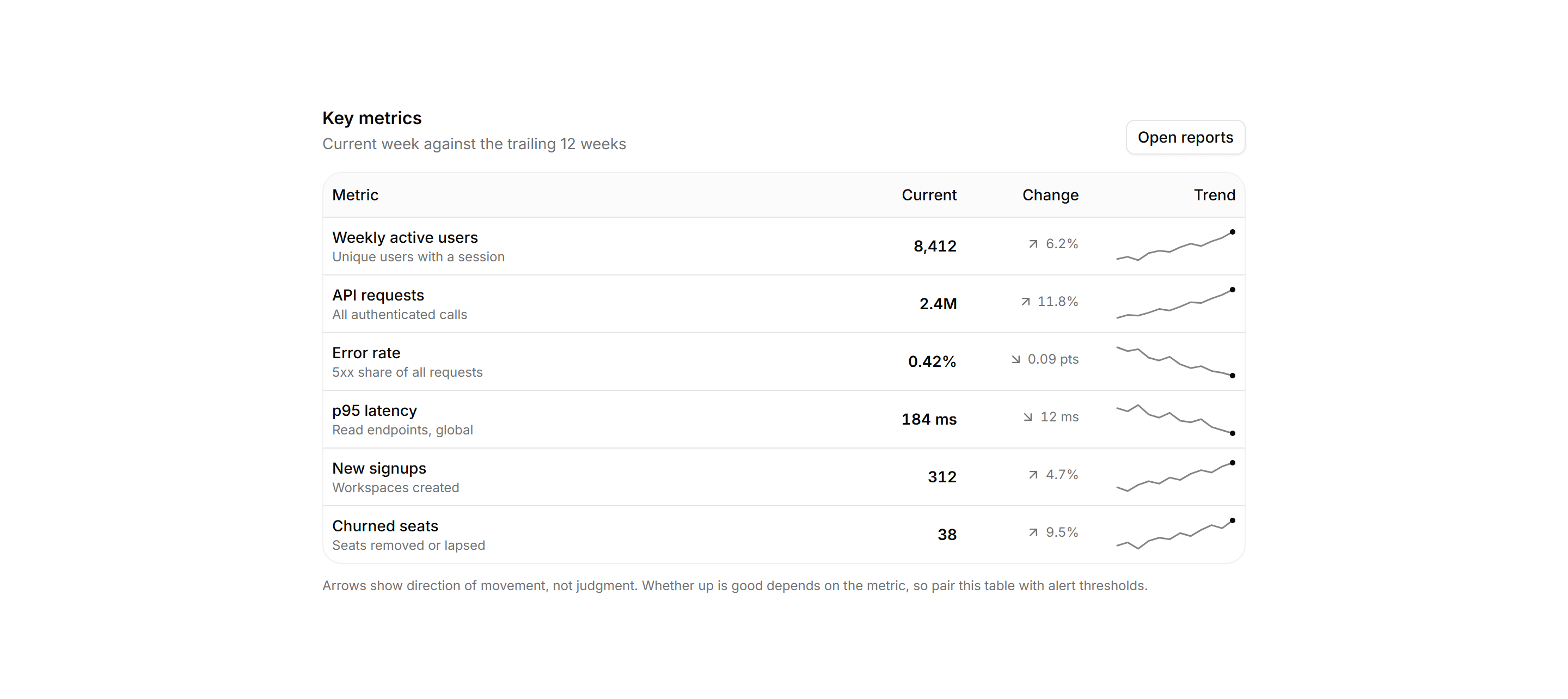 Application Data Table: Sparkline Metrics Table