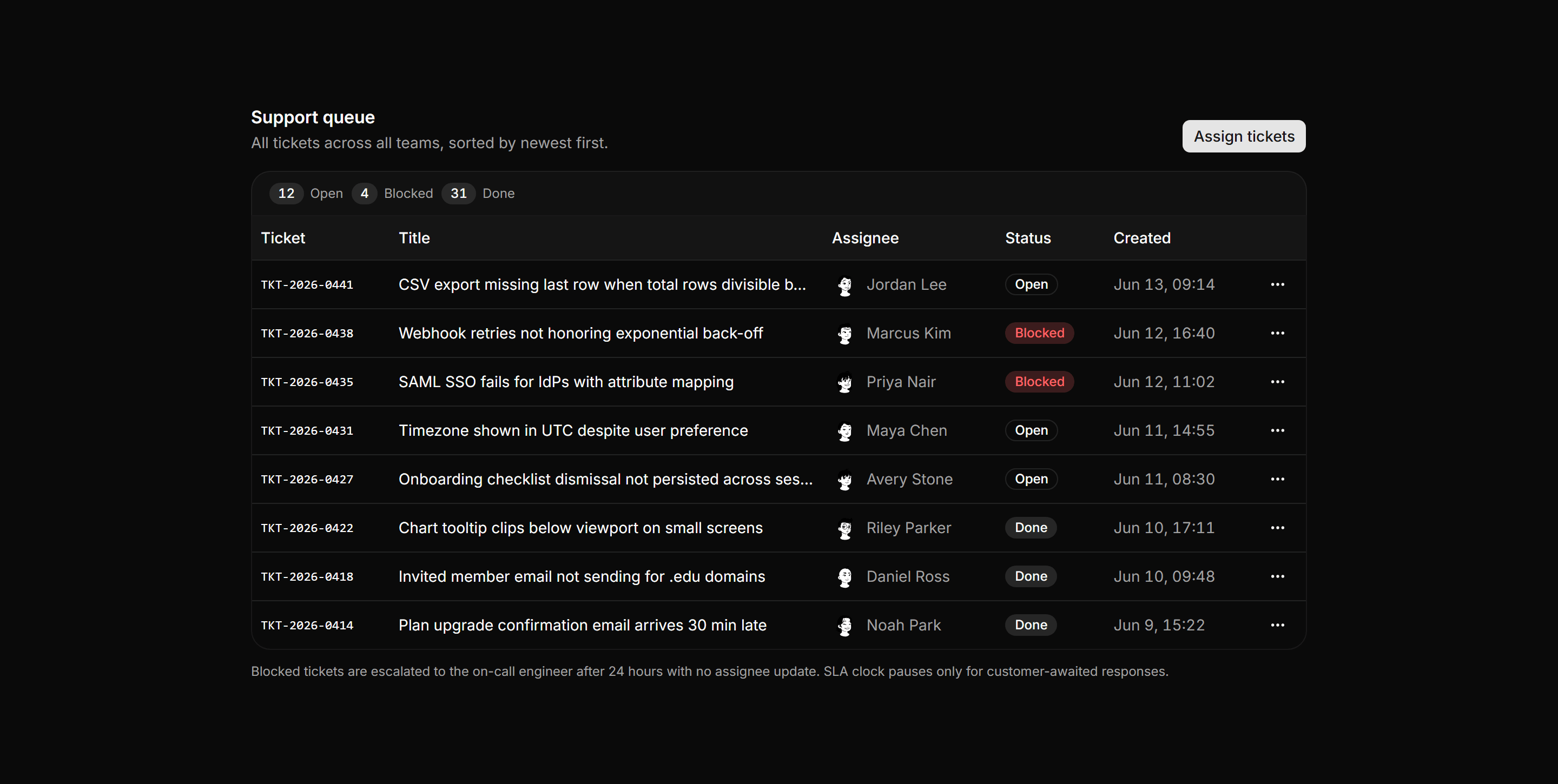 Application Data Table: Status Summary Table