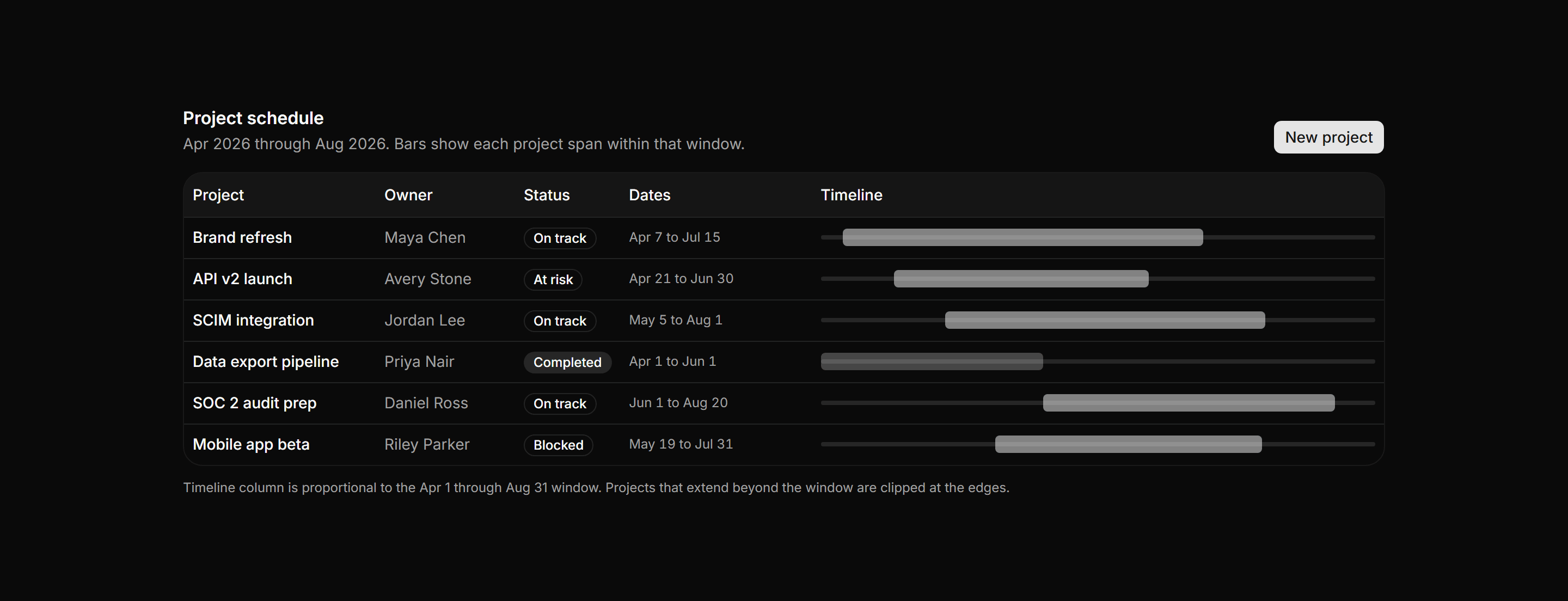 Application Data Table: Timeline Table