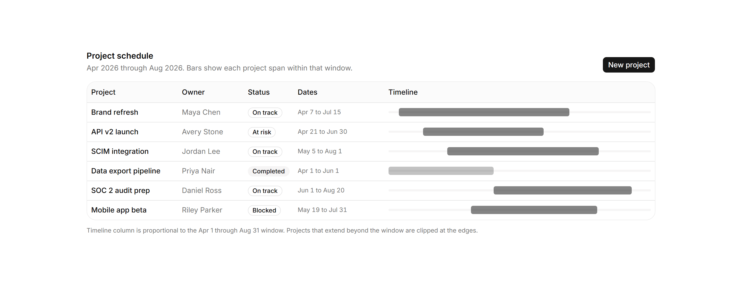 Application Data Table: Timeline Table