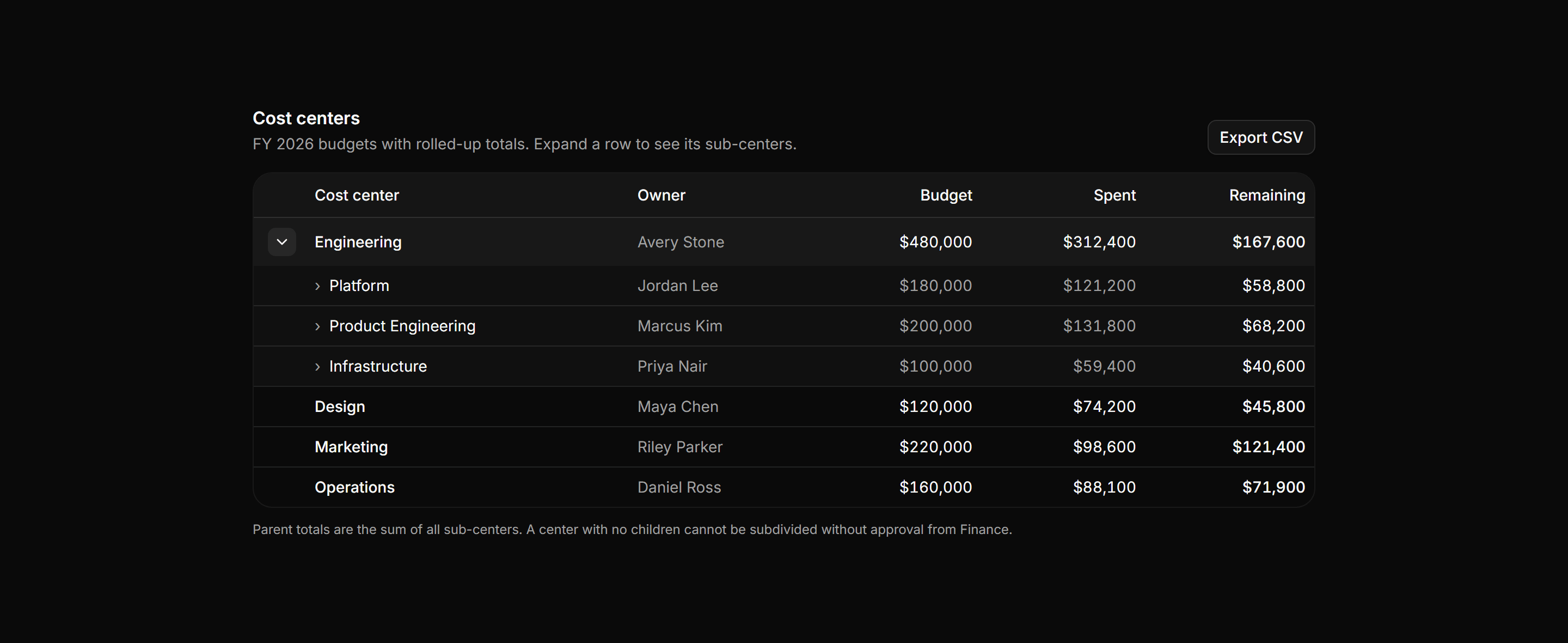 Application Data Table: Tree Table