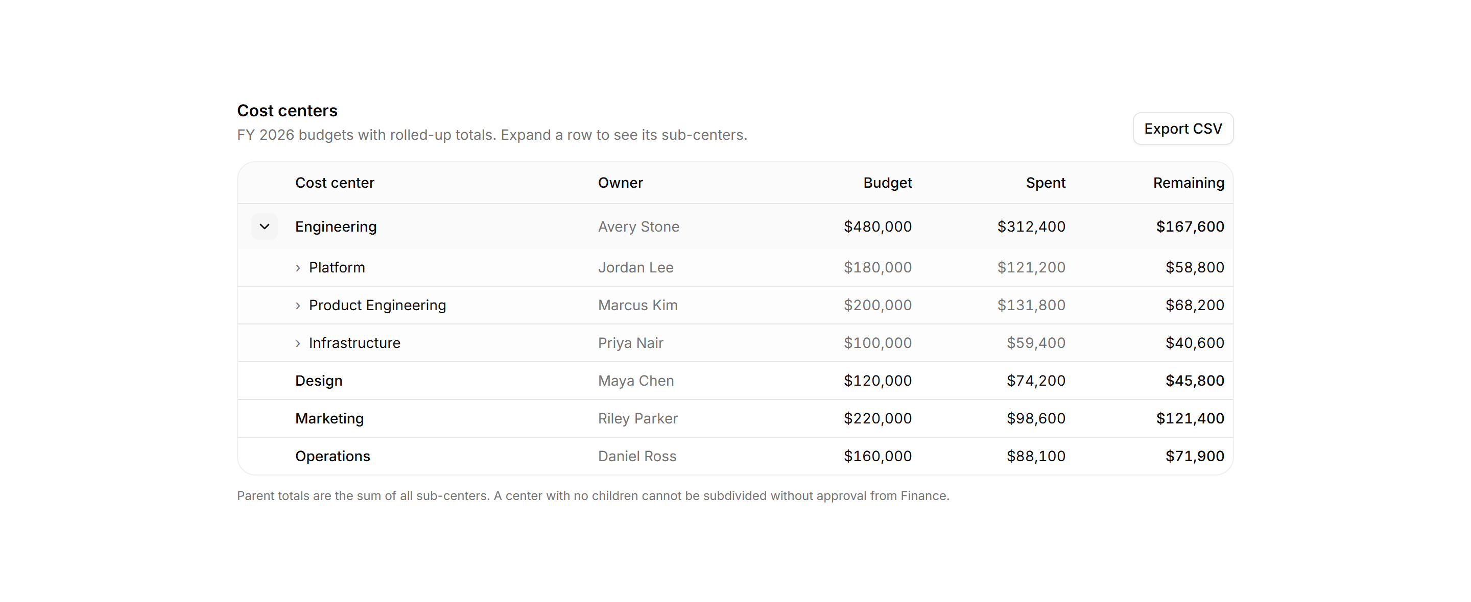 Application Data Table: Tree Table