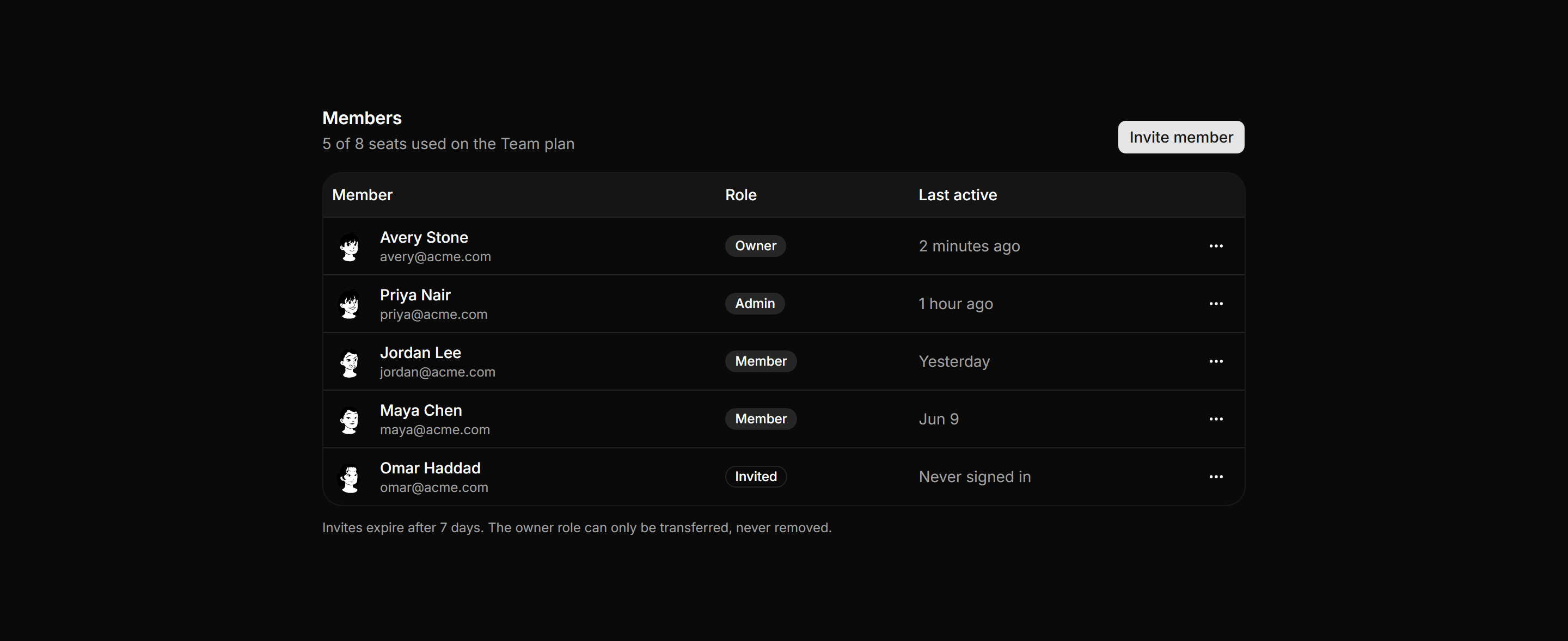 Application Data Table: Users Table