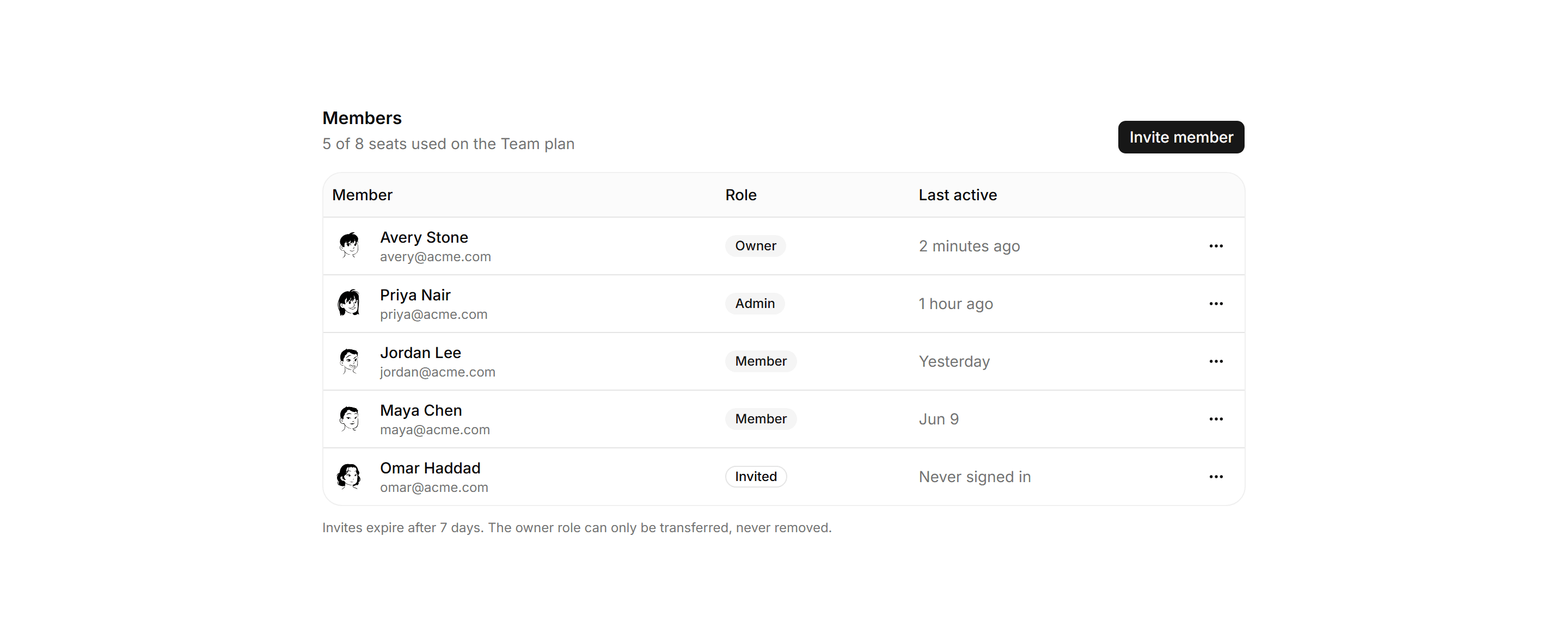 Application Data Table: Users Table