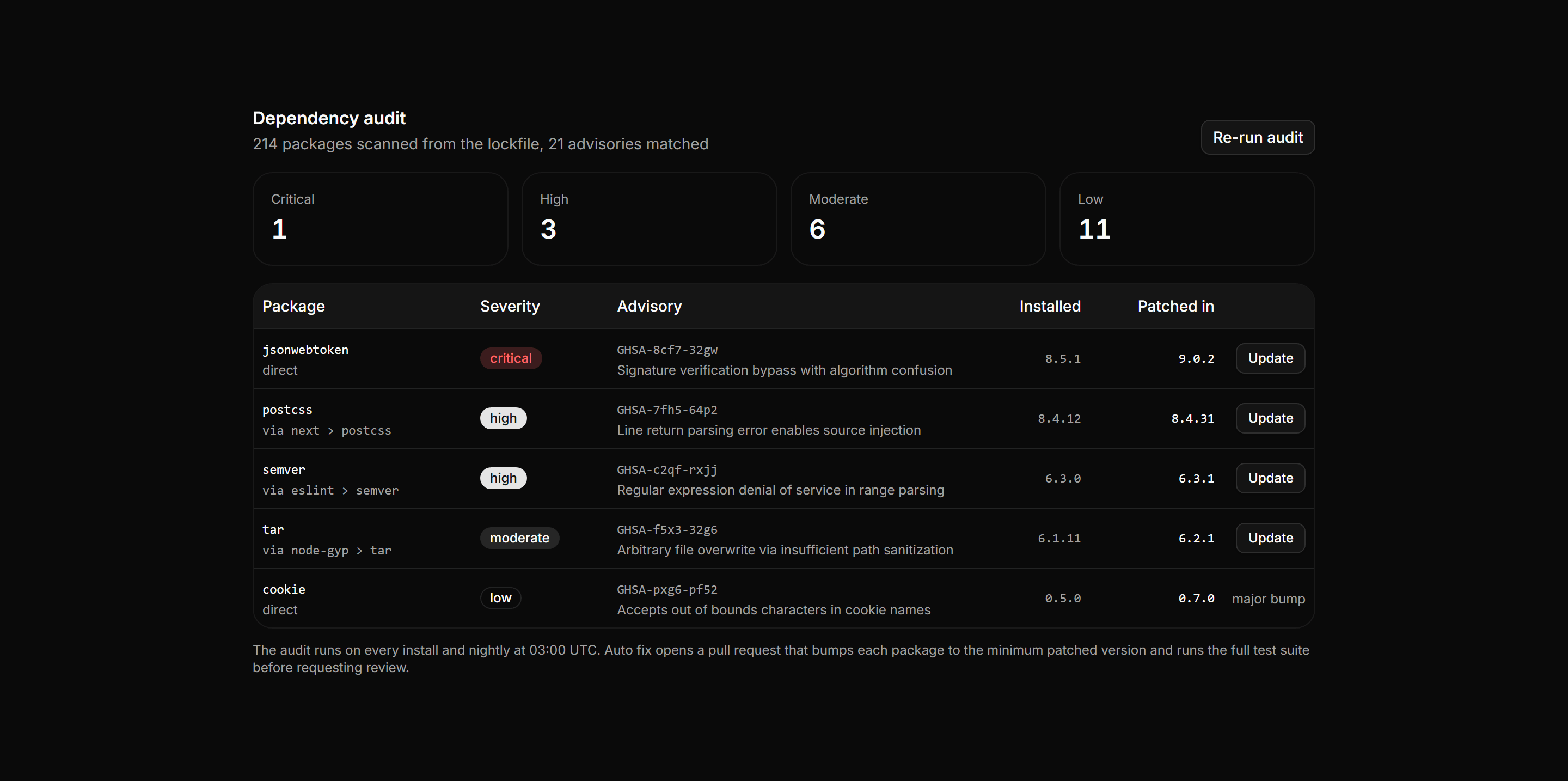 Application Developer Tool: Dependency Audit