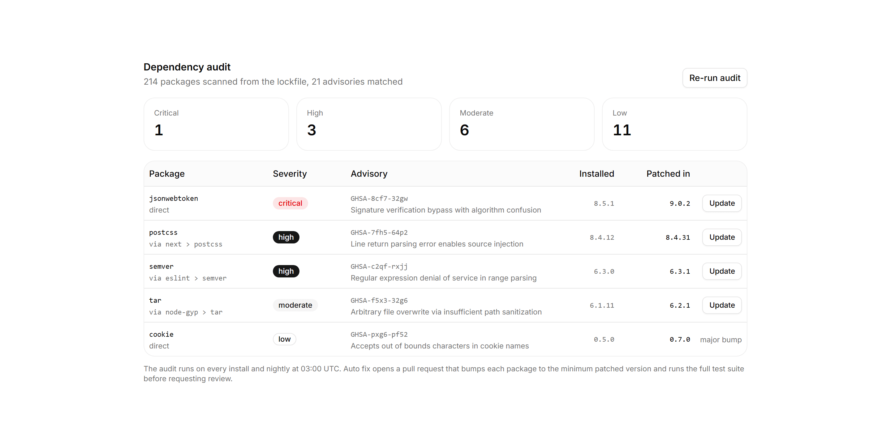 Application Developer Tool: Dependency Audit