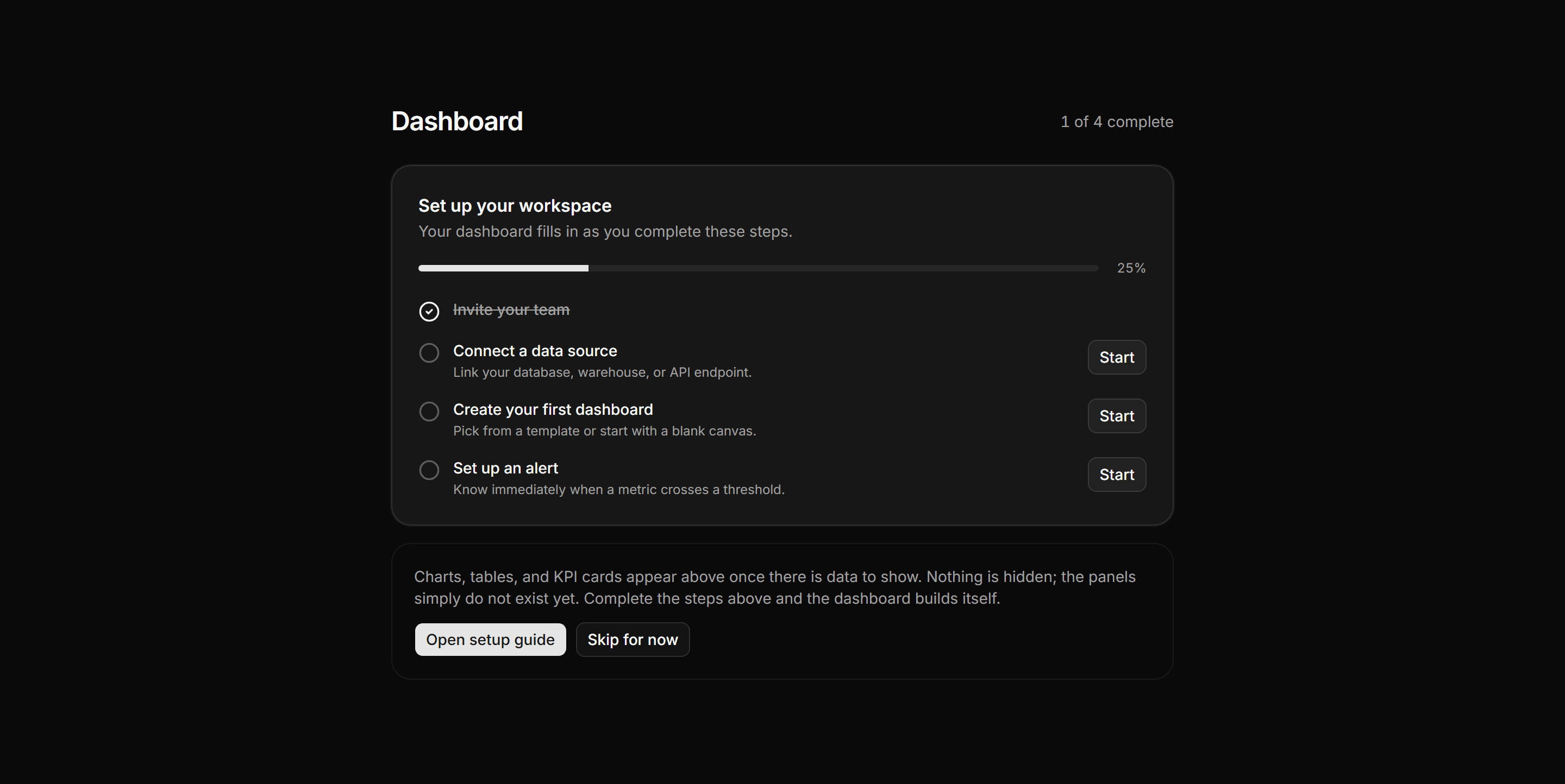 Application Empty State: First Run Checklist Empty