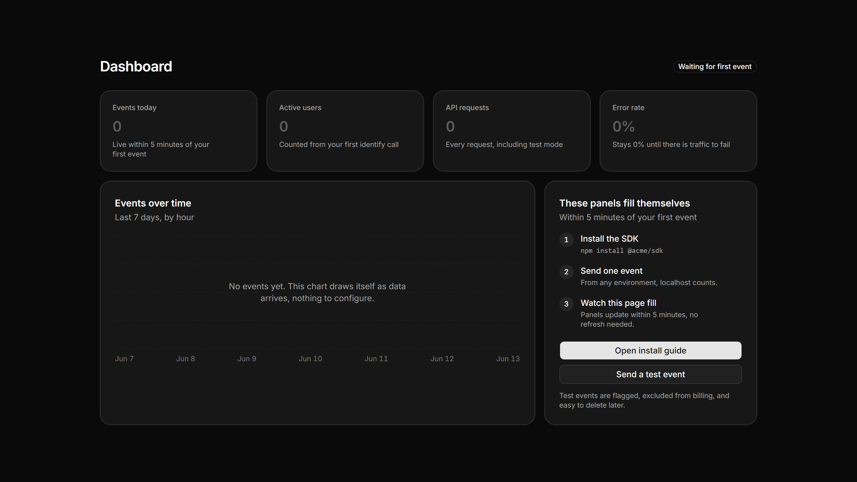 Application Empty State: Onboarding Empty Dashboard