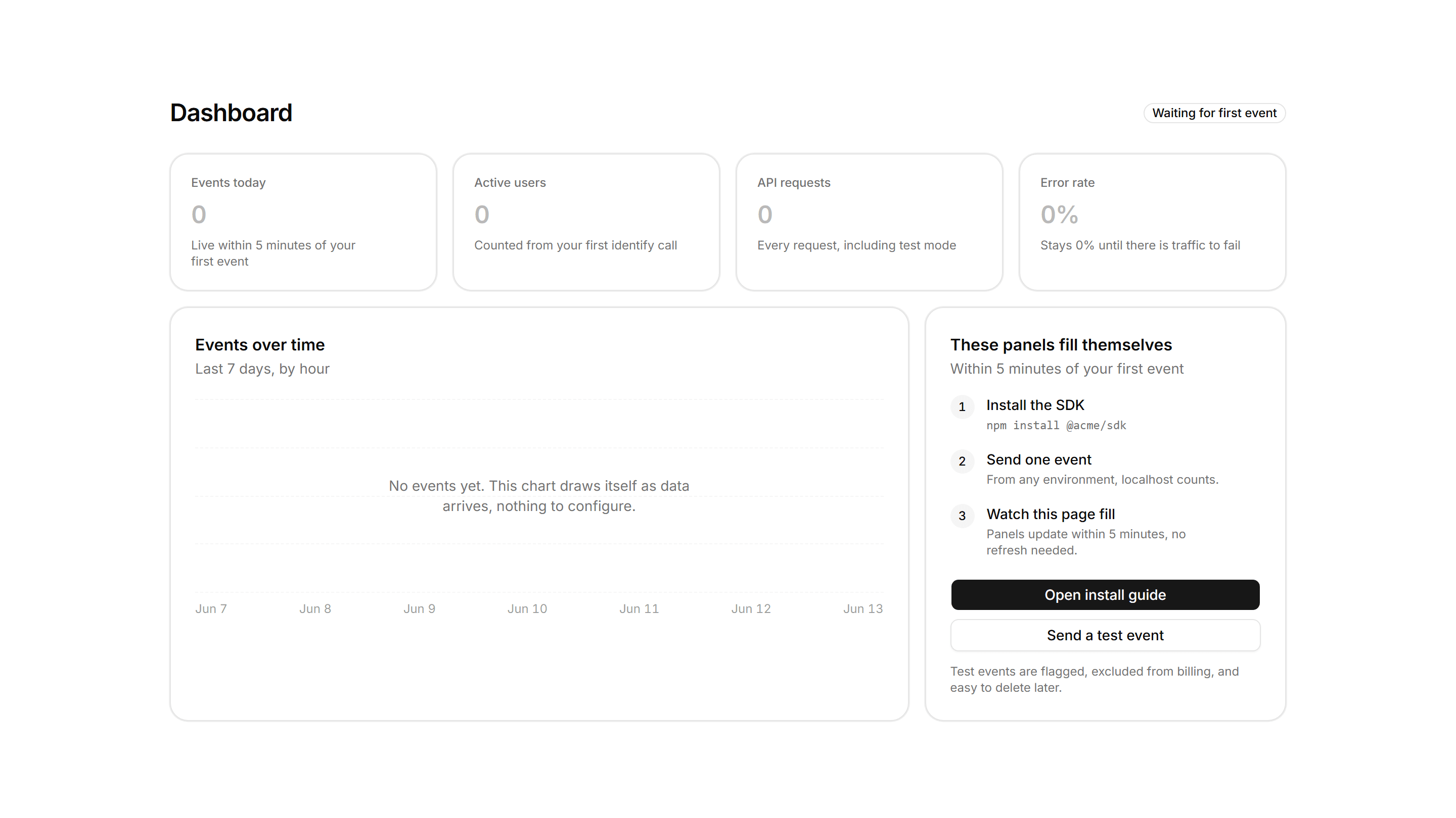 Application Empty State: Onboarding Empty Dashboard