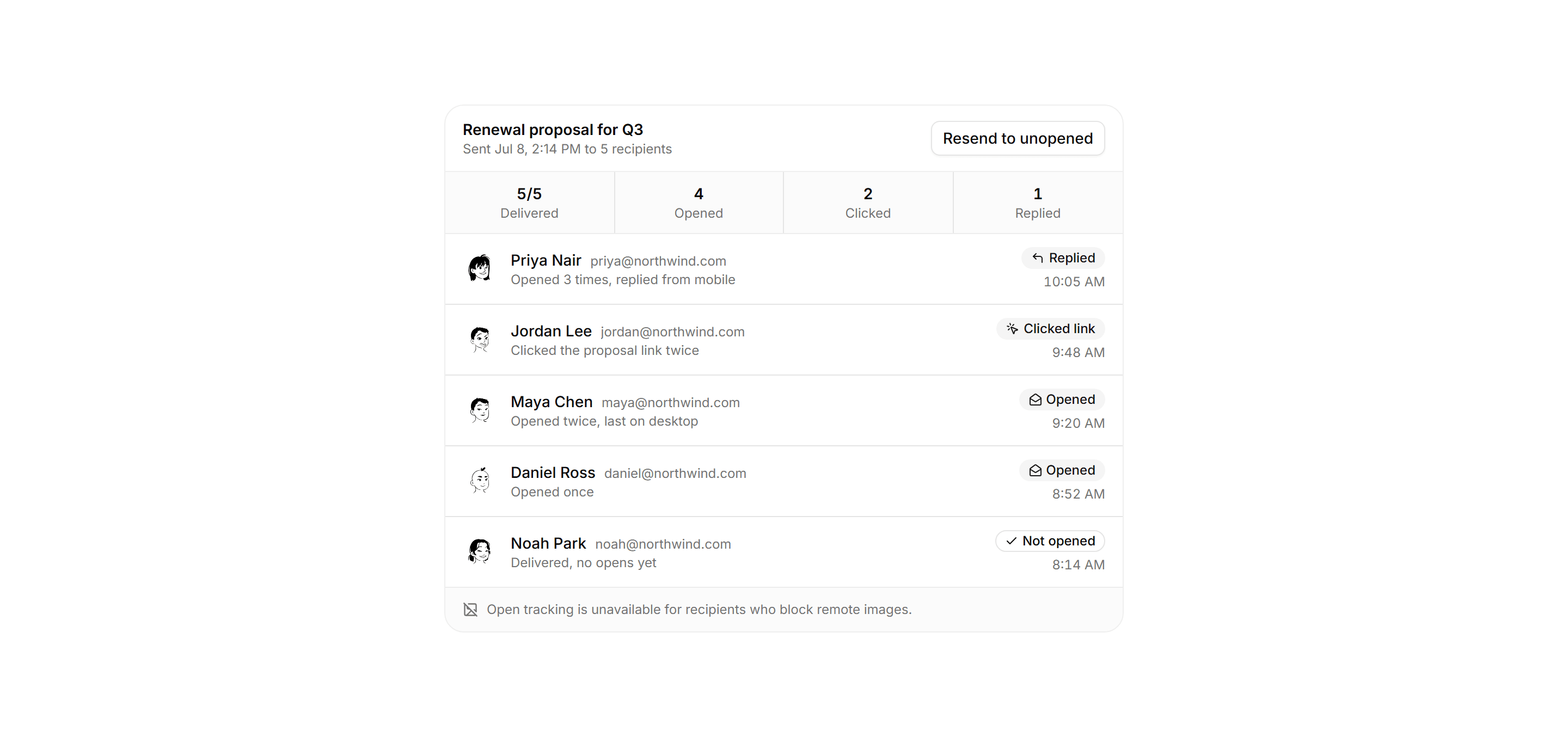 Application Inbox and Email: Delivery Status
