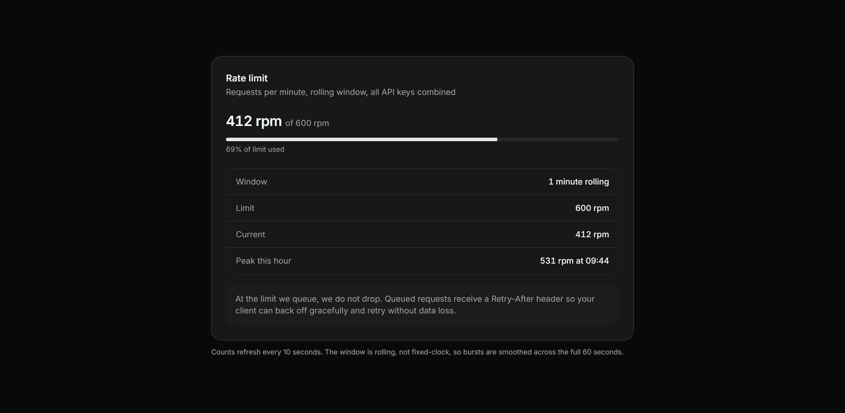 Application Integration: Rate Limit Card