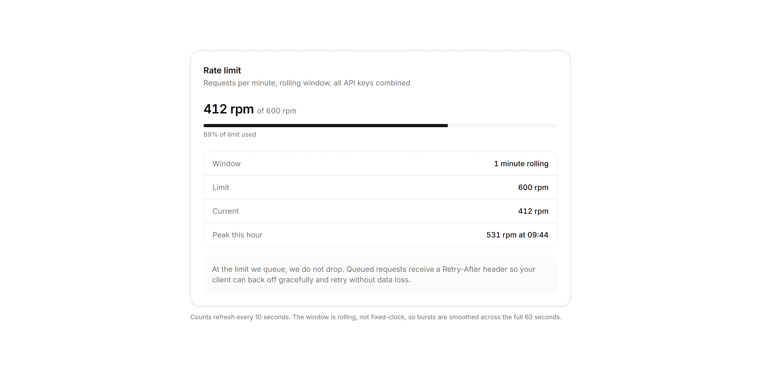 Application Integration: Rate Limit Card